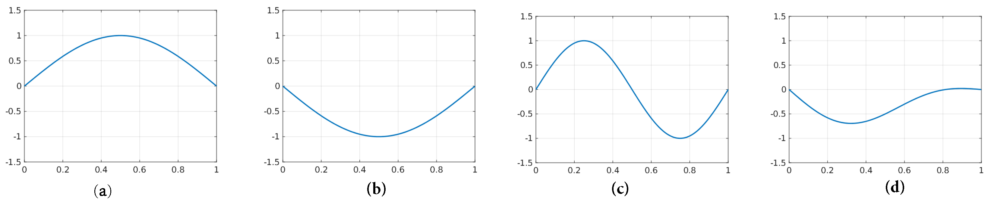 Aerospace 11 00412 g002