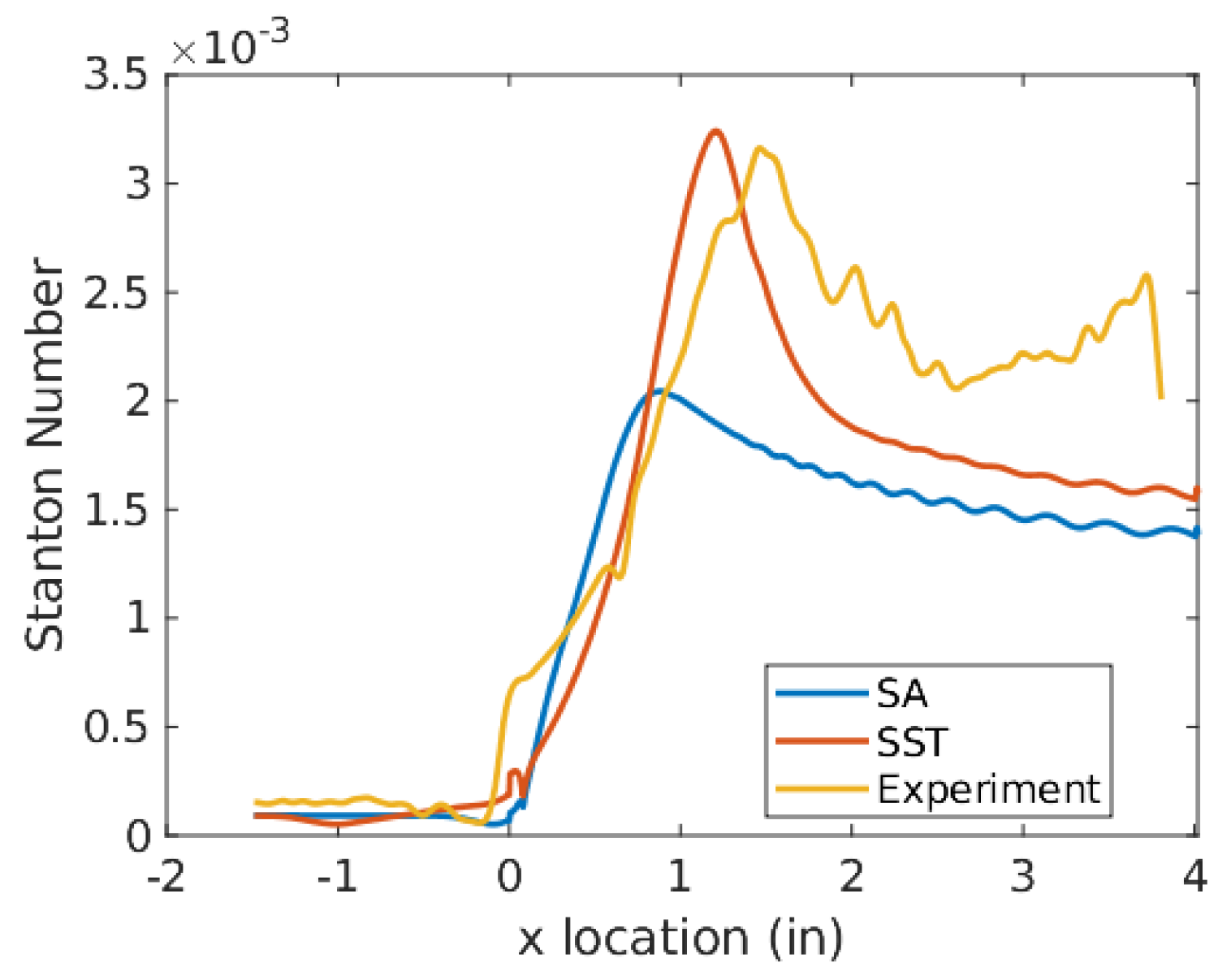Aerospace 11 00412 g003
