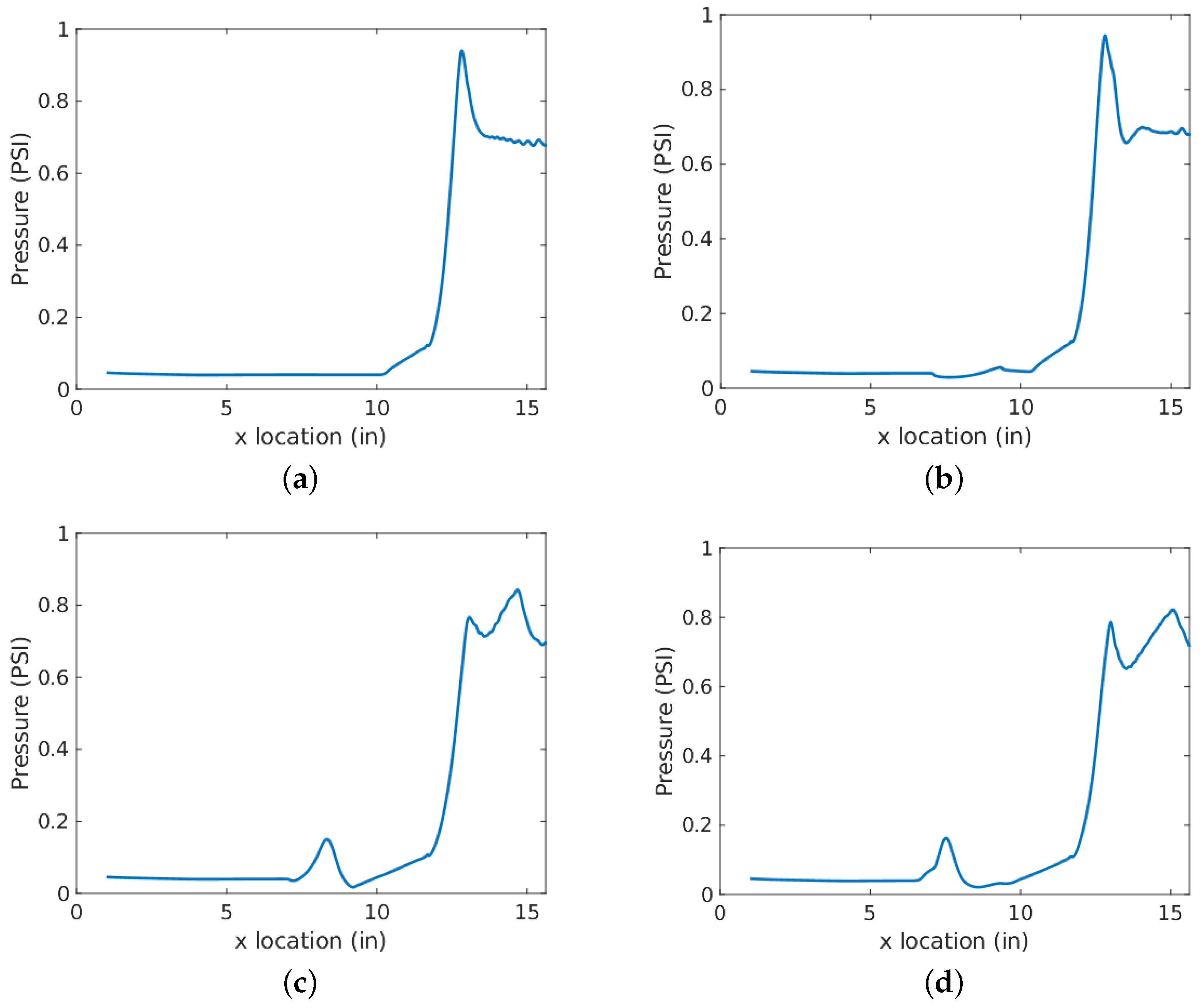 Aerospace 11 00412 g013