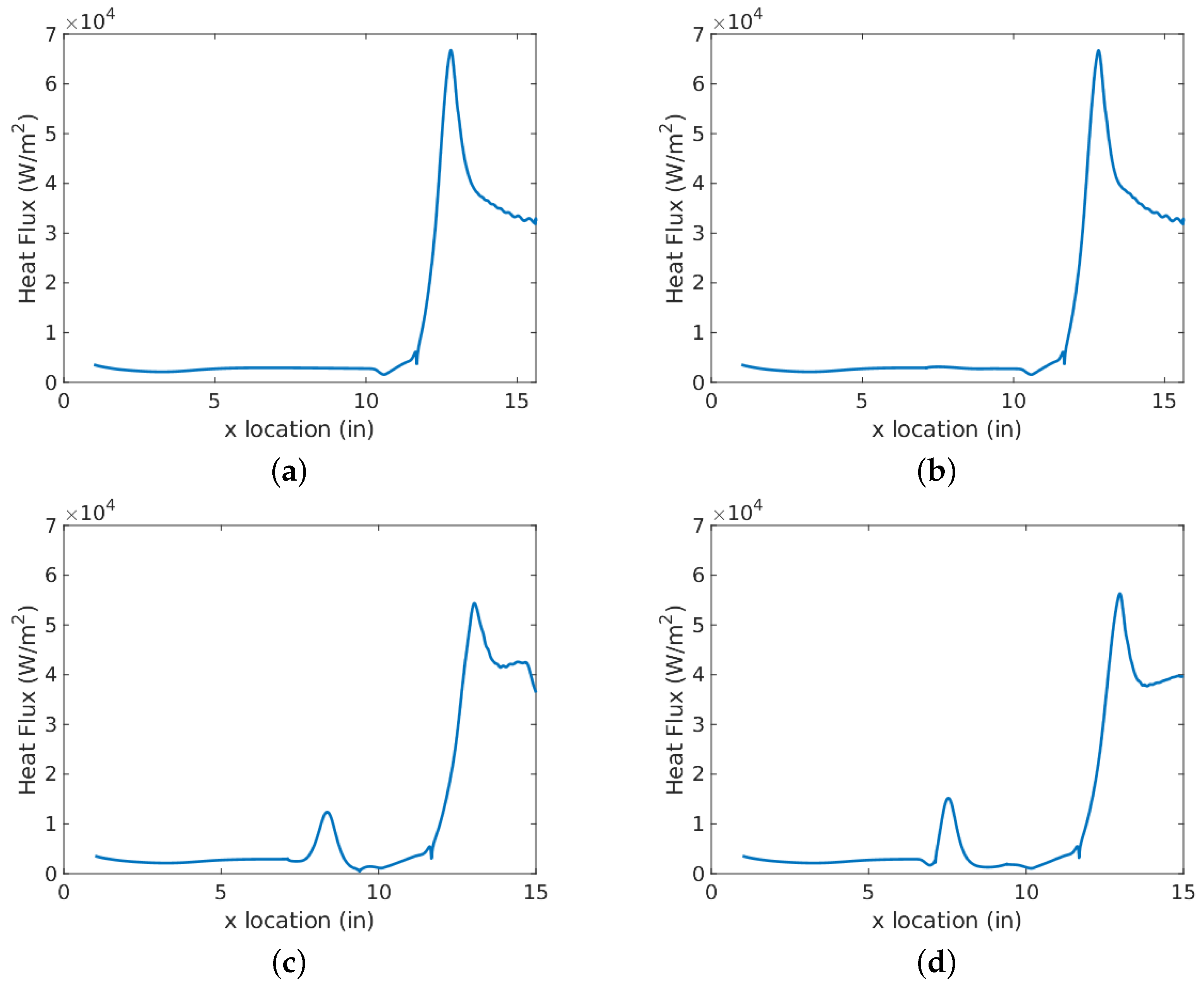 Aerospace 11 00412 g014