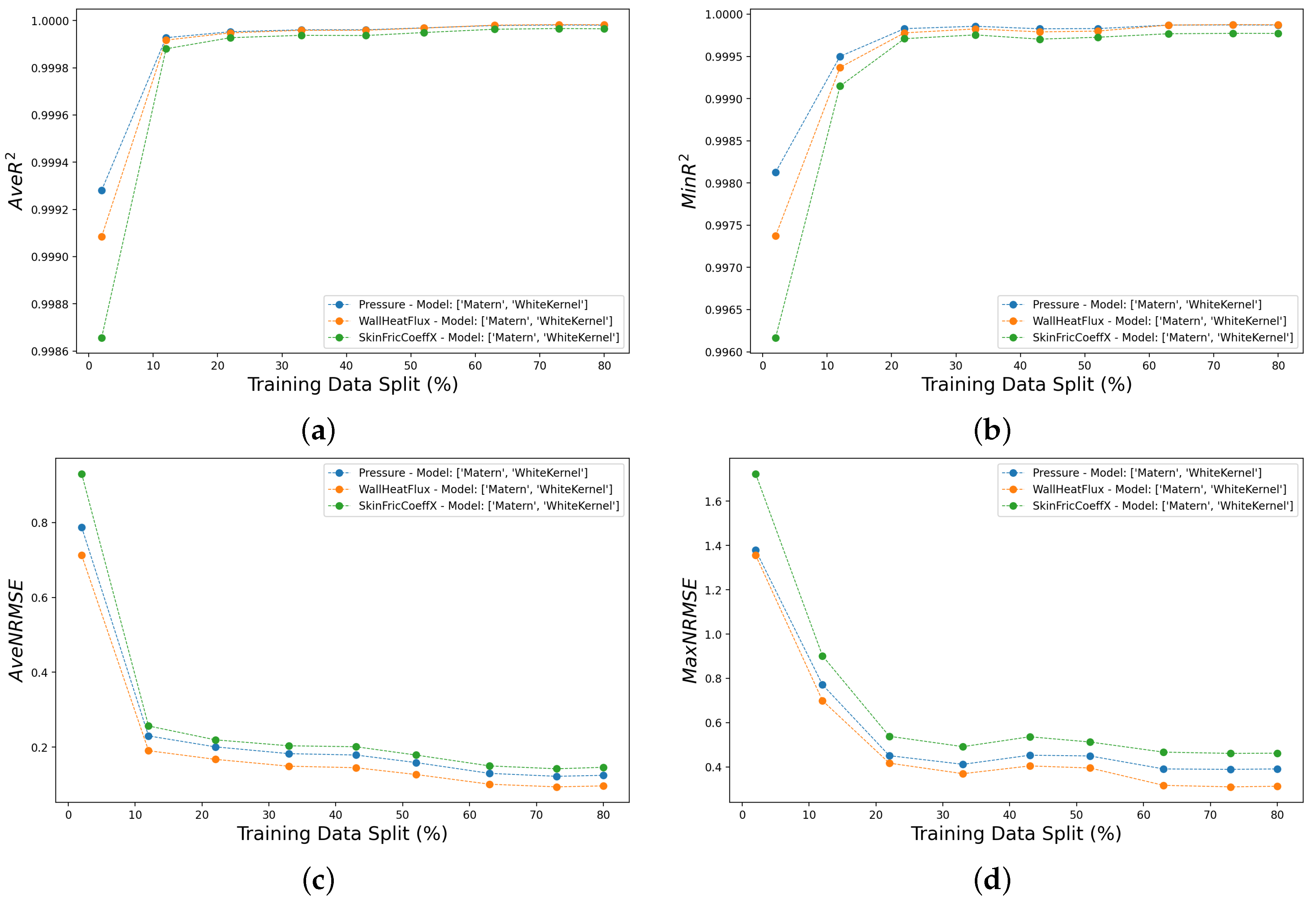 Aerospace 11 00412 g0a2