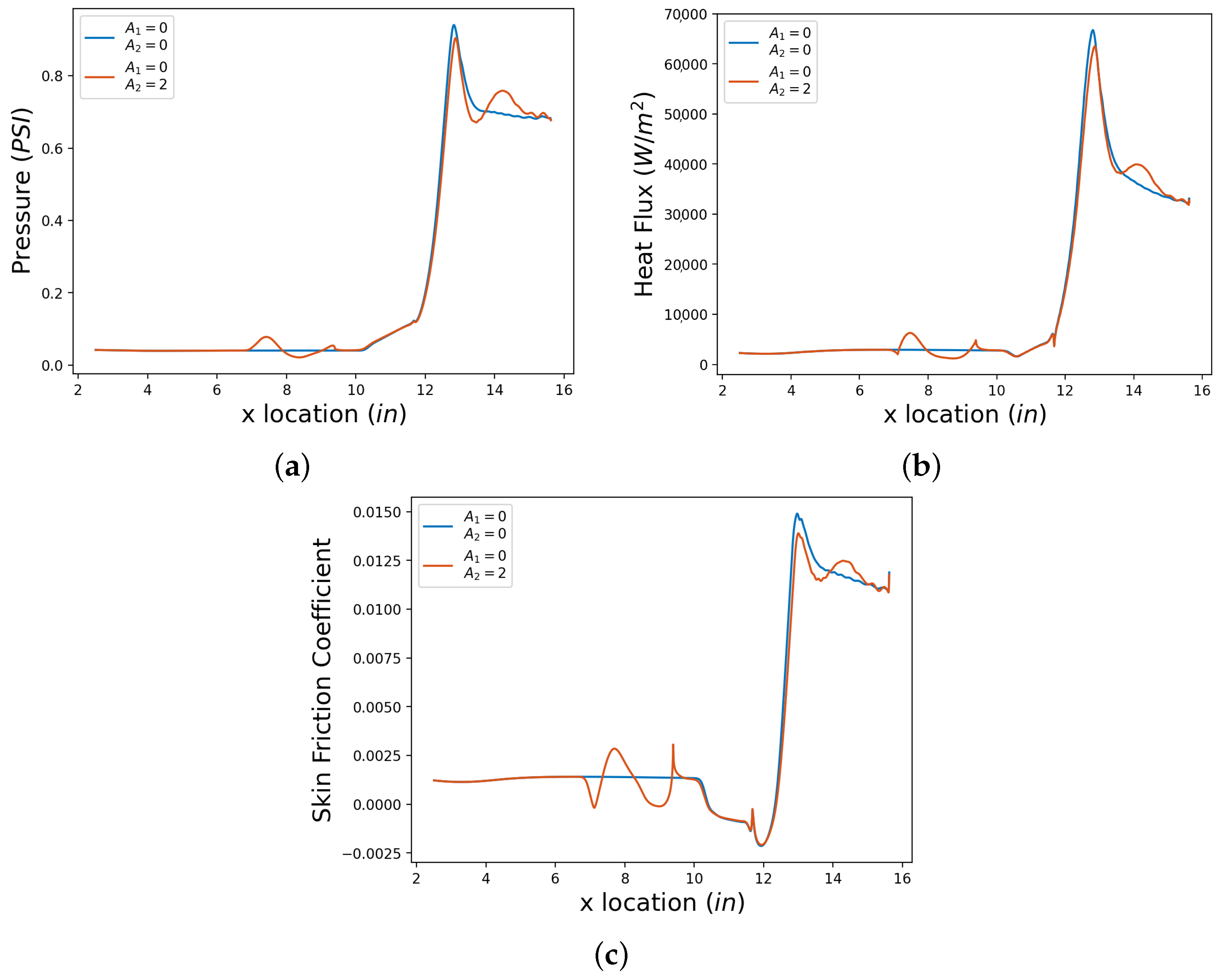 Aerospace 11 00412 g0a4
