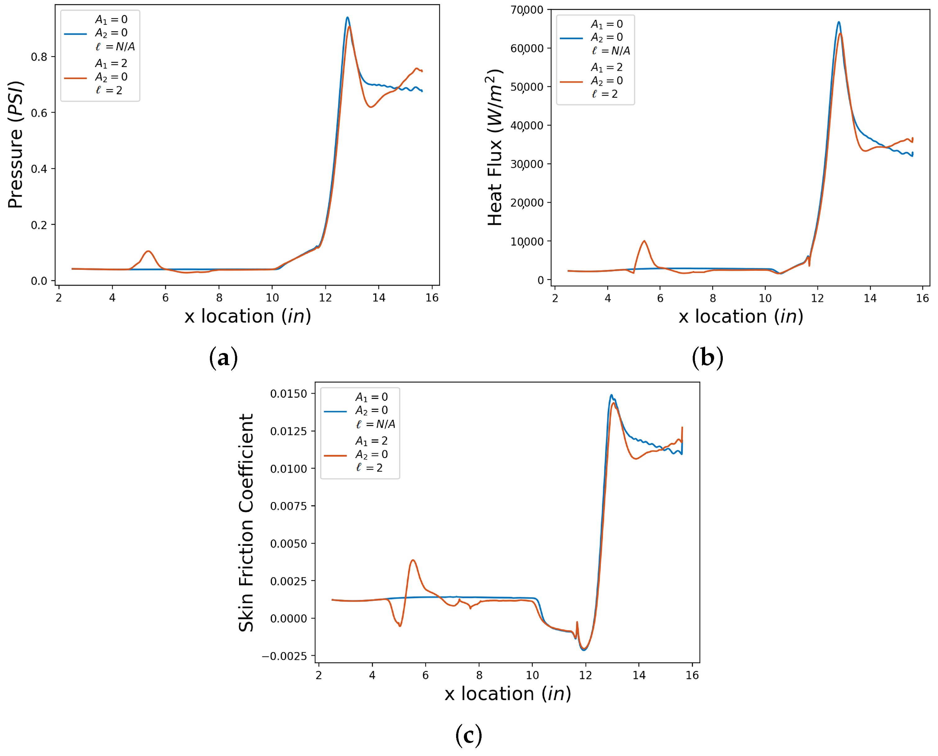 Aerospace 11 00412 g0a6