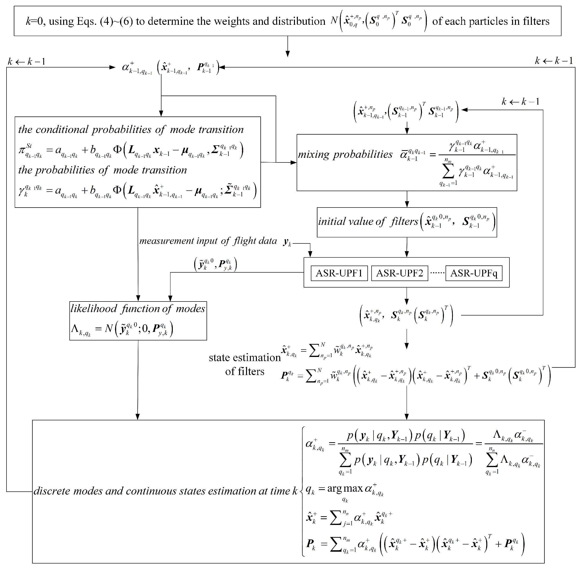 Aerospace 11 00413 g001