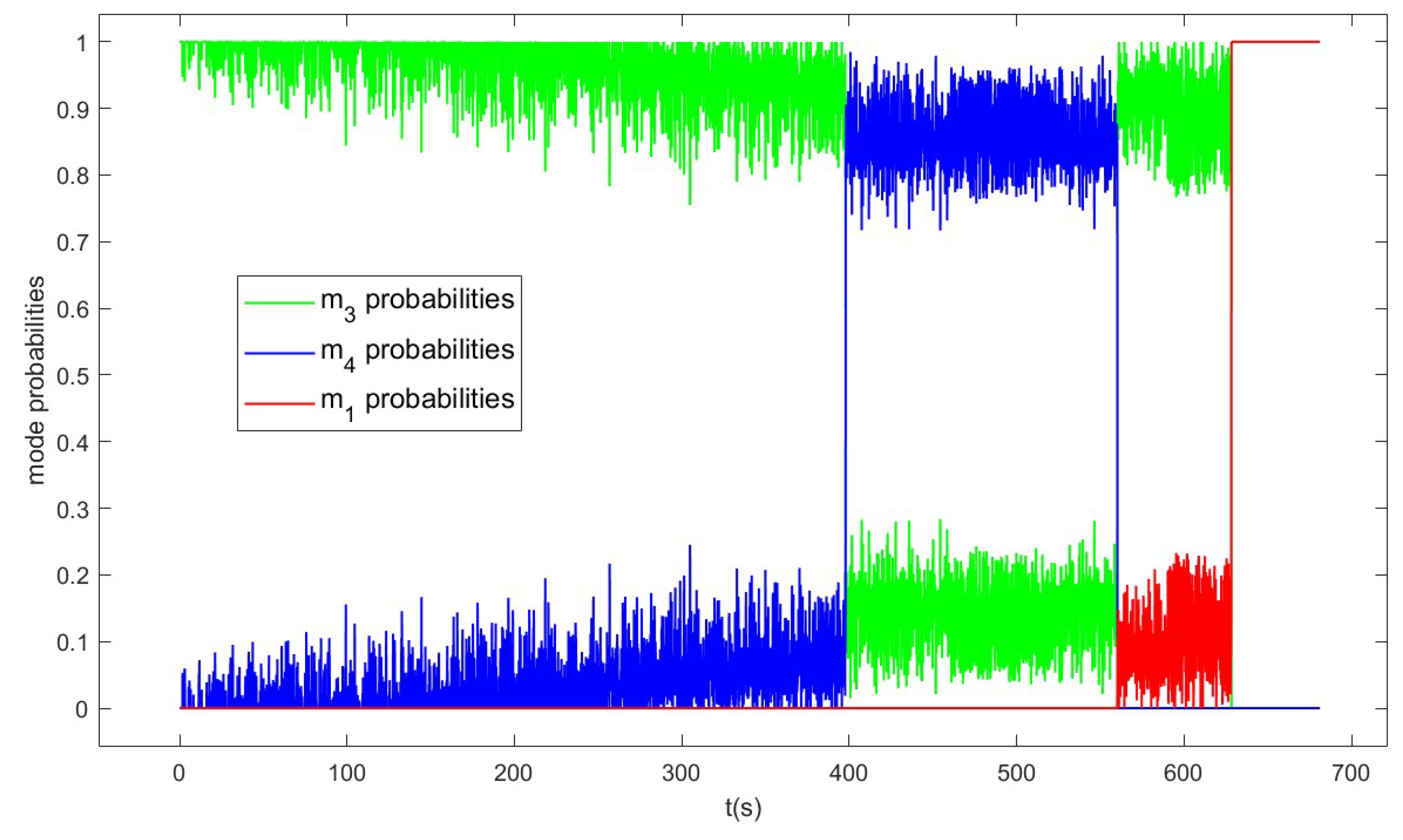 Aerospace 11 00413 g007