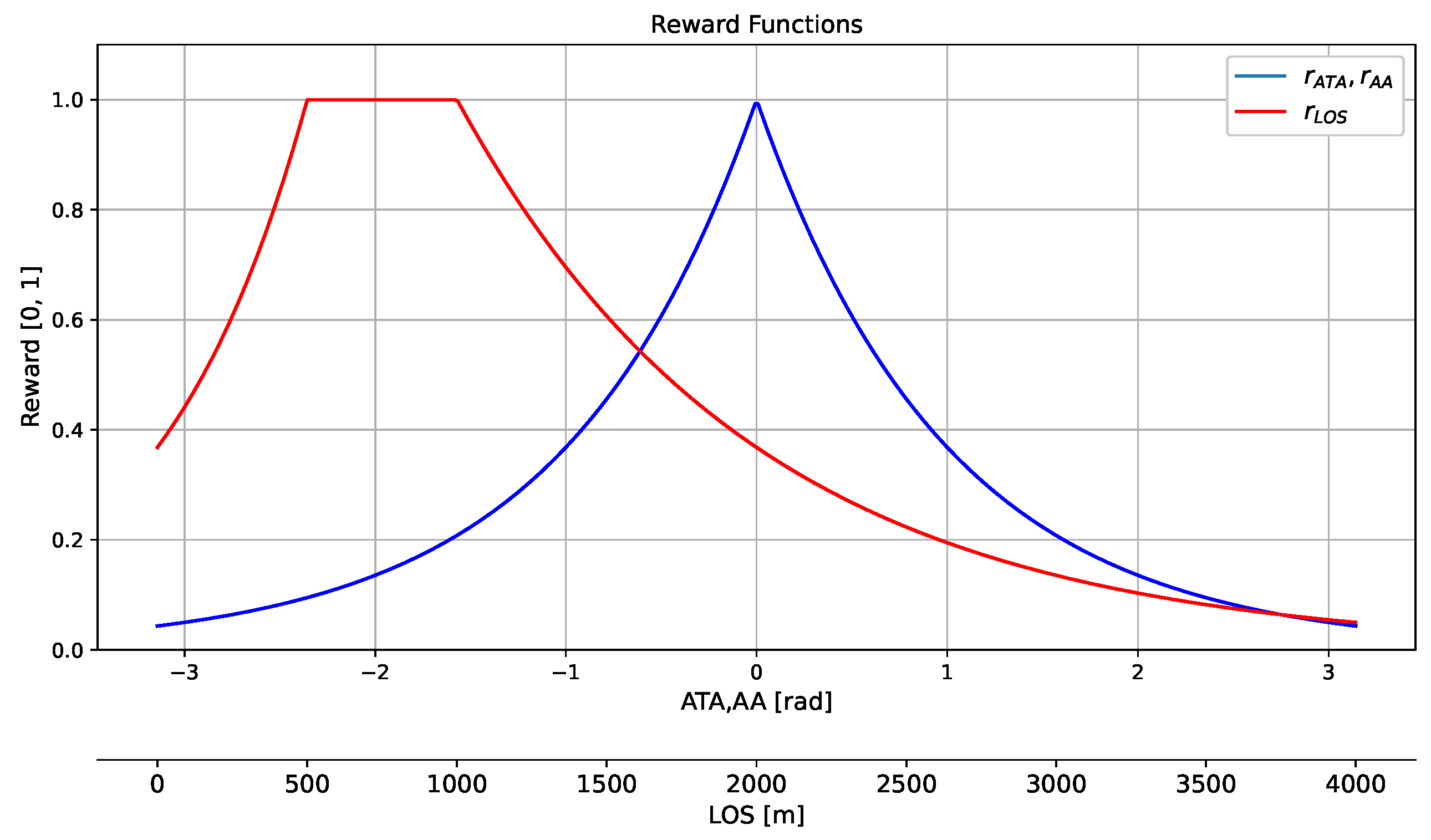 Aerospace 11 00415 g005
