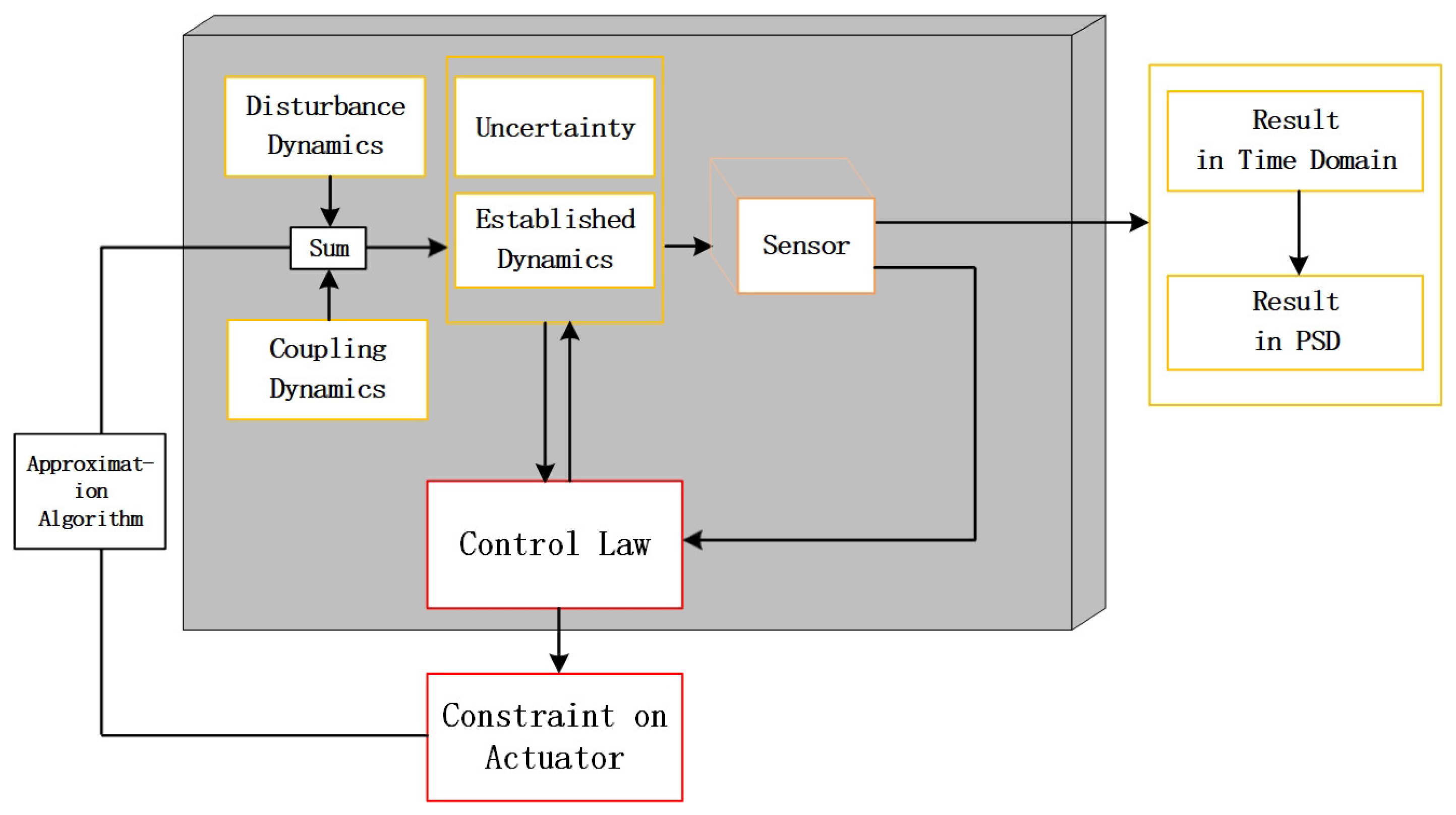 Aerospace 11 00416 g009