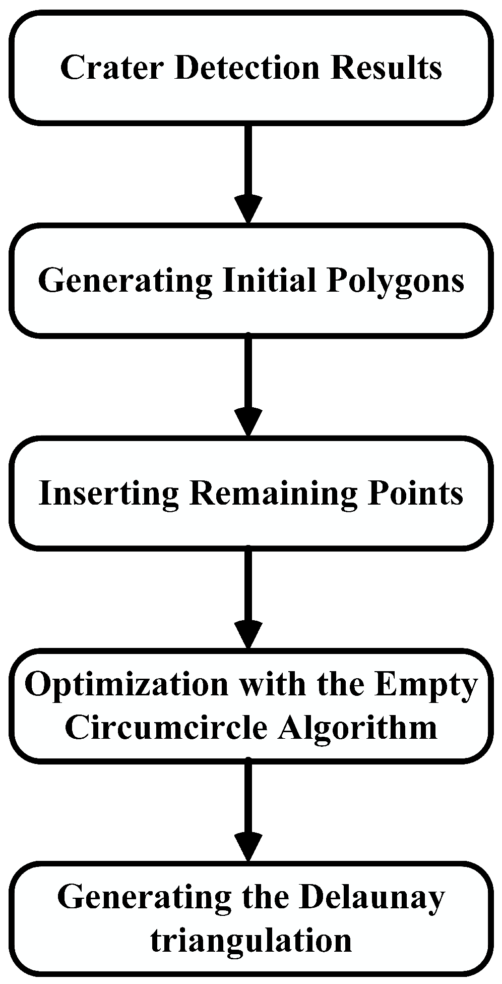 Aerospace 11 00417 g002