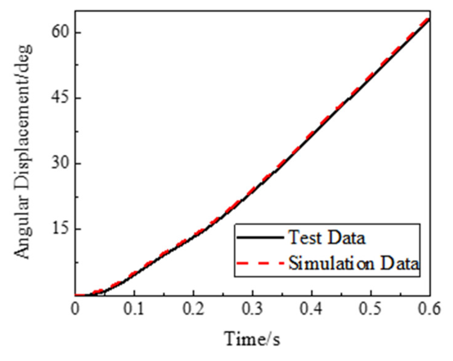Aerospace 11 00419 g007