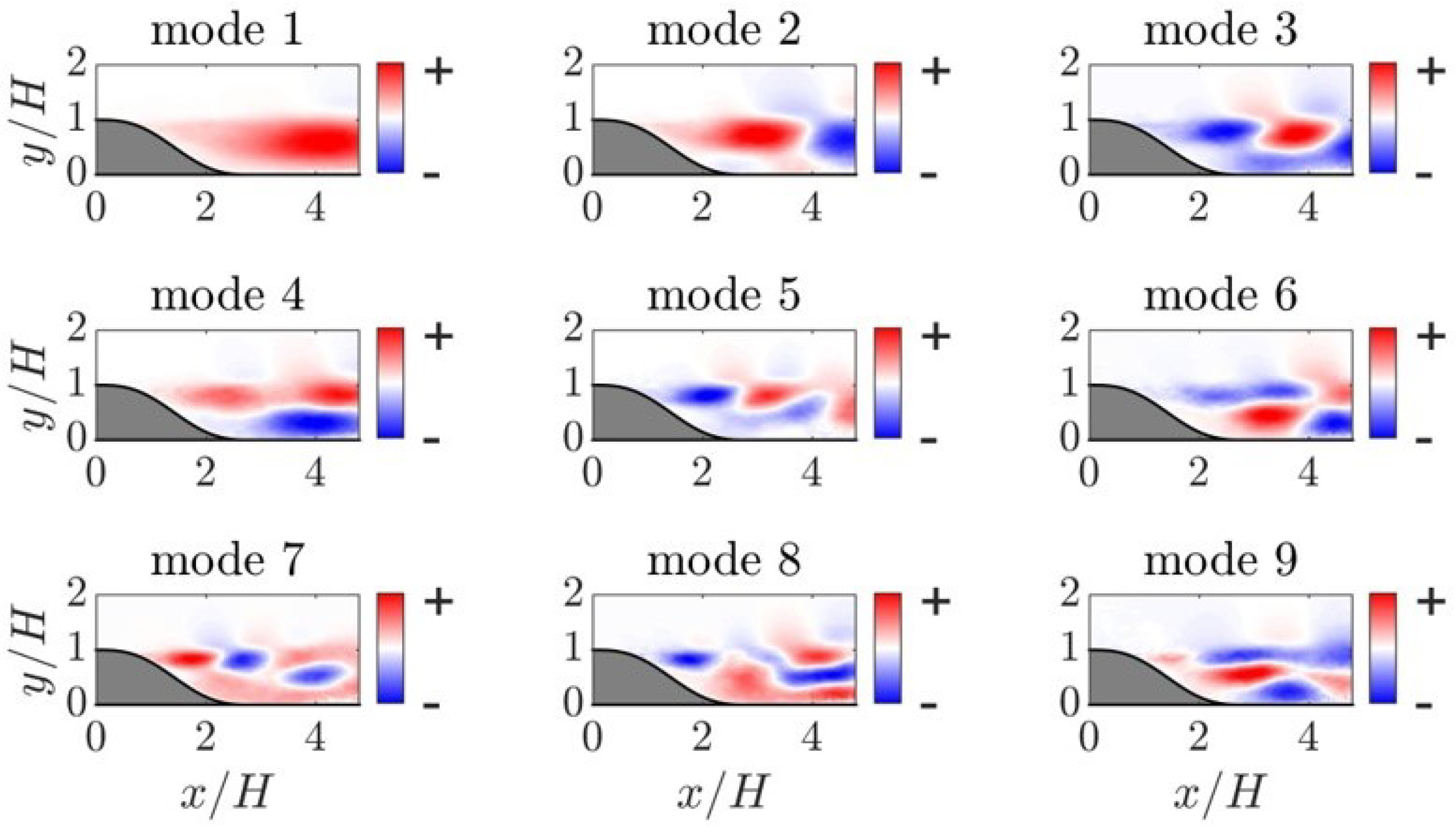 Aerospace 11 00422 g005