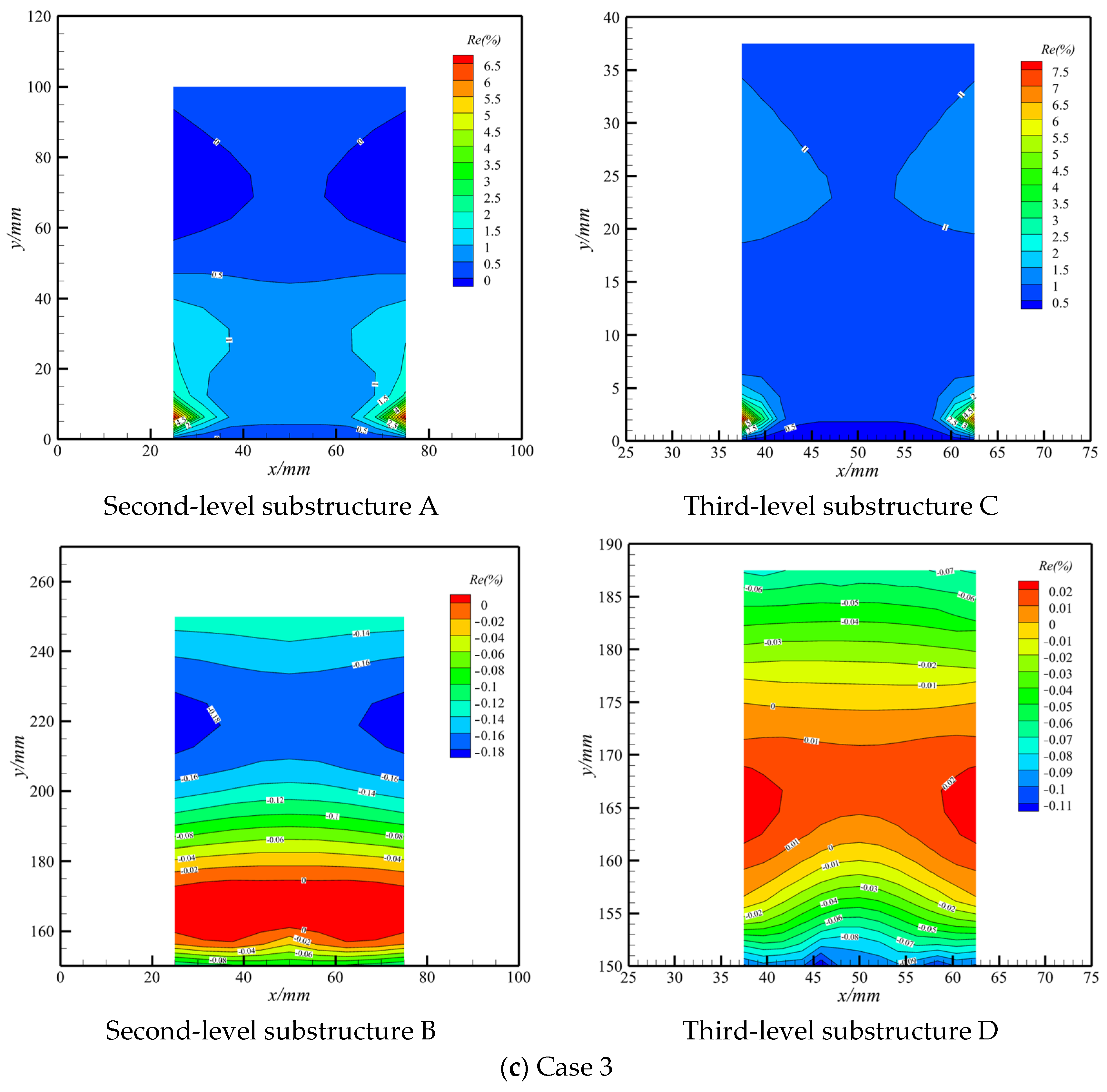 Aerospace 11 00423 g011c