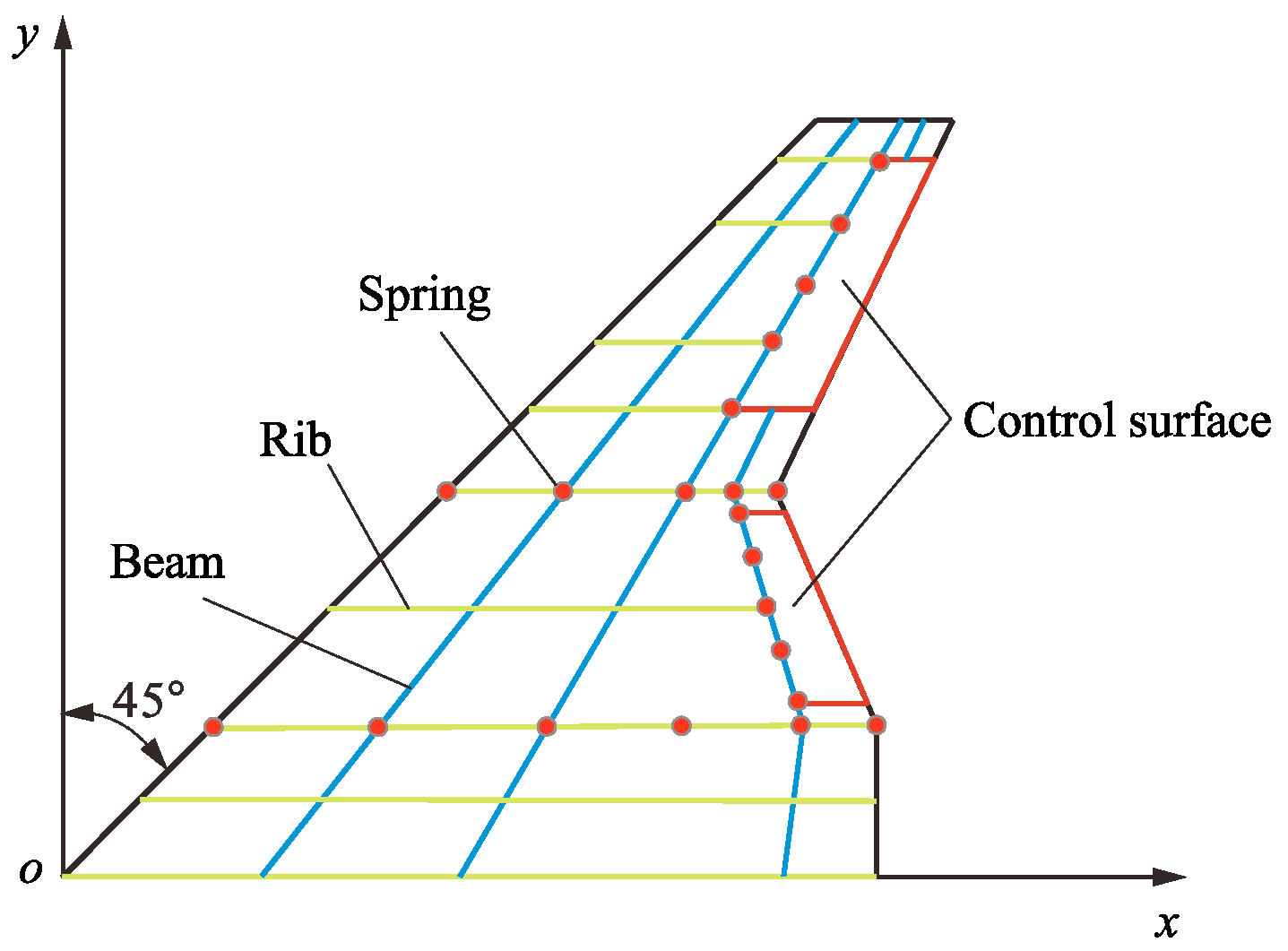 Aerospace 11 00425 g002