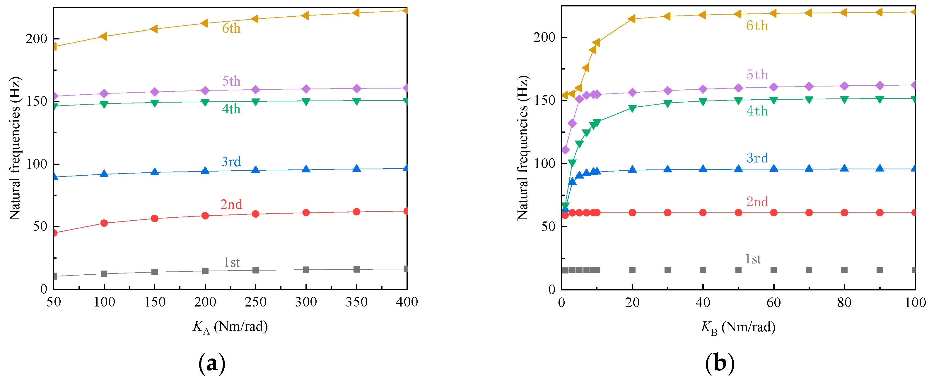 Aerospace 11 00425 g008