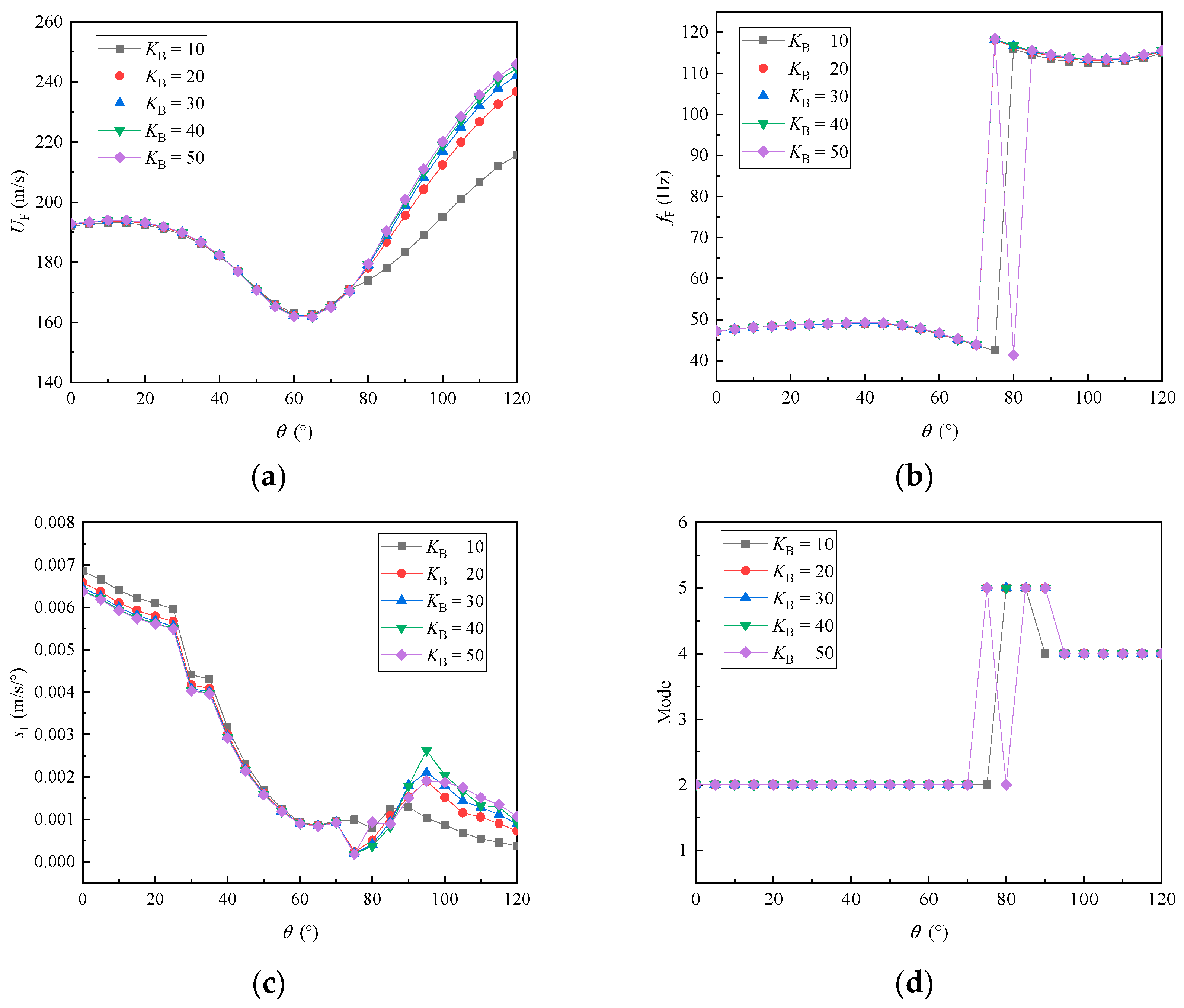 Aerospace 11 00425 g012