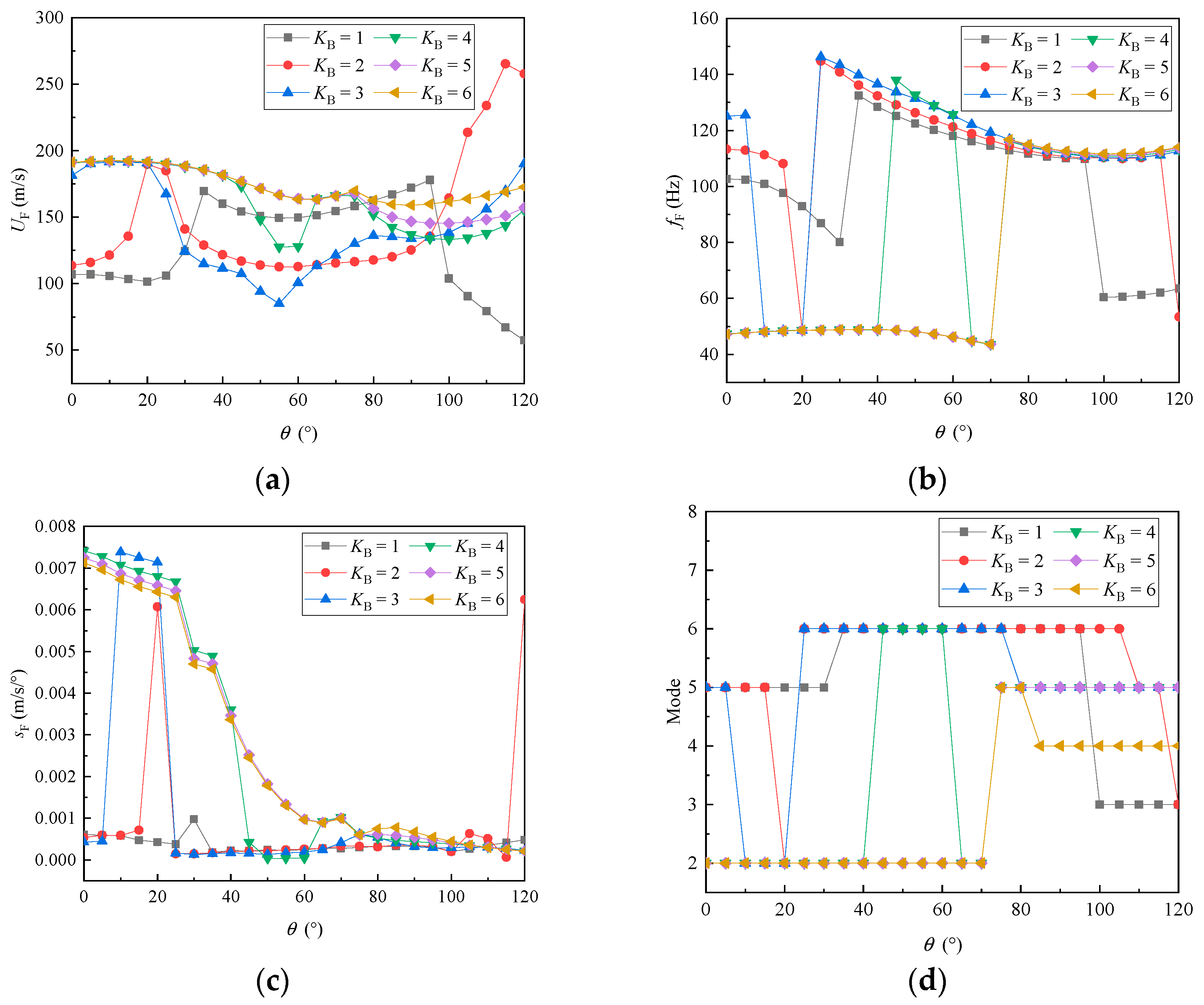 Aerospace 11 00425 g014