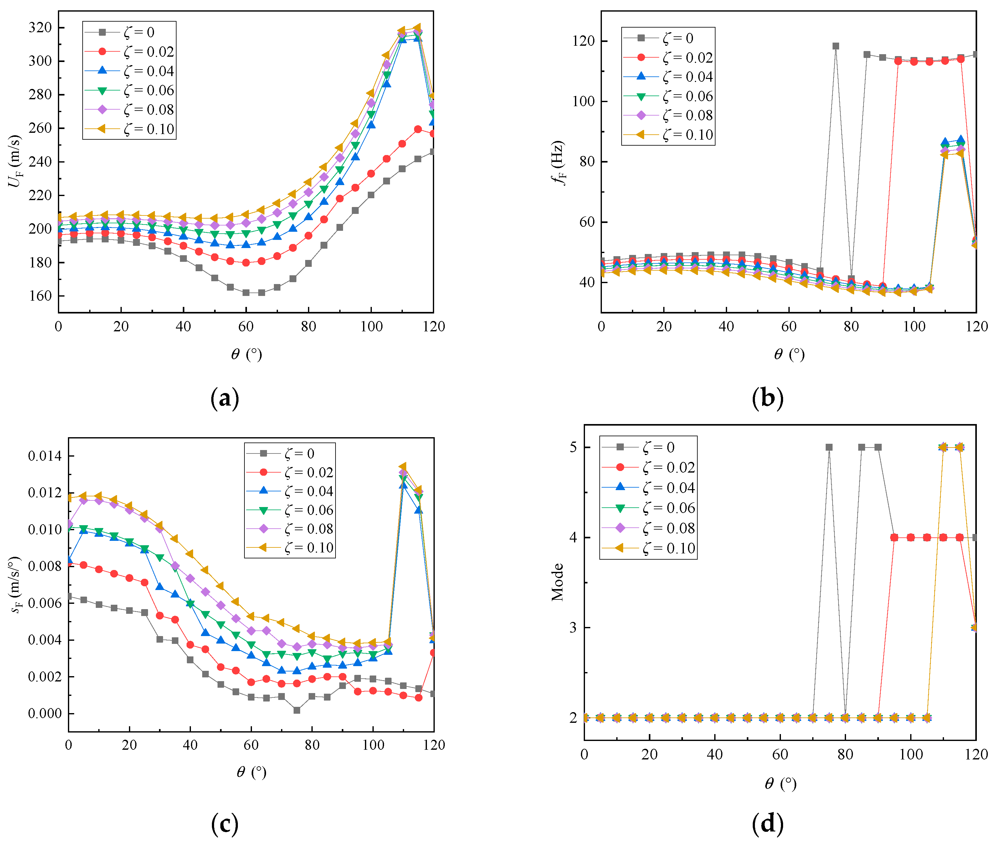 Aerospace 11 00425 g015