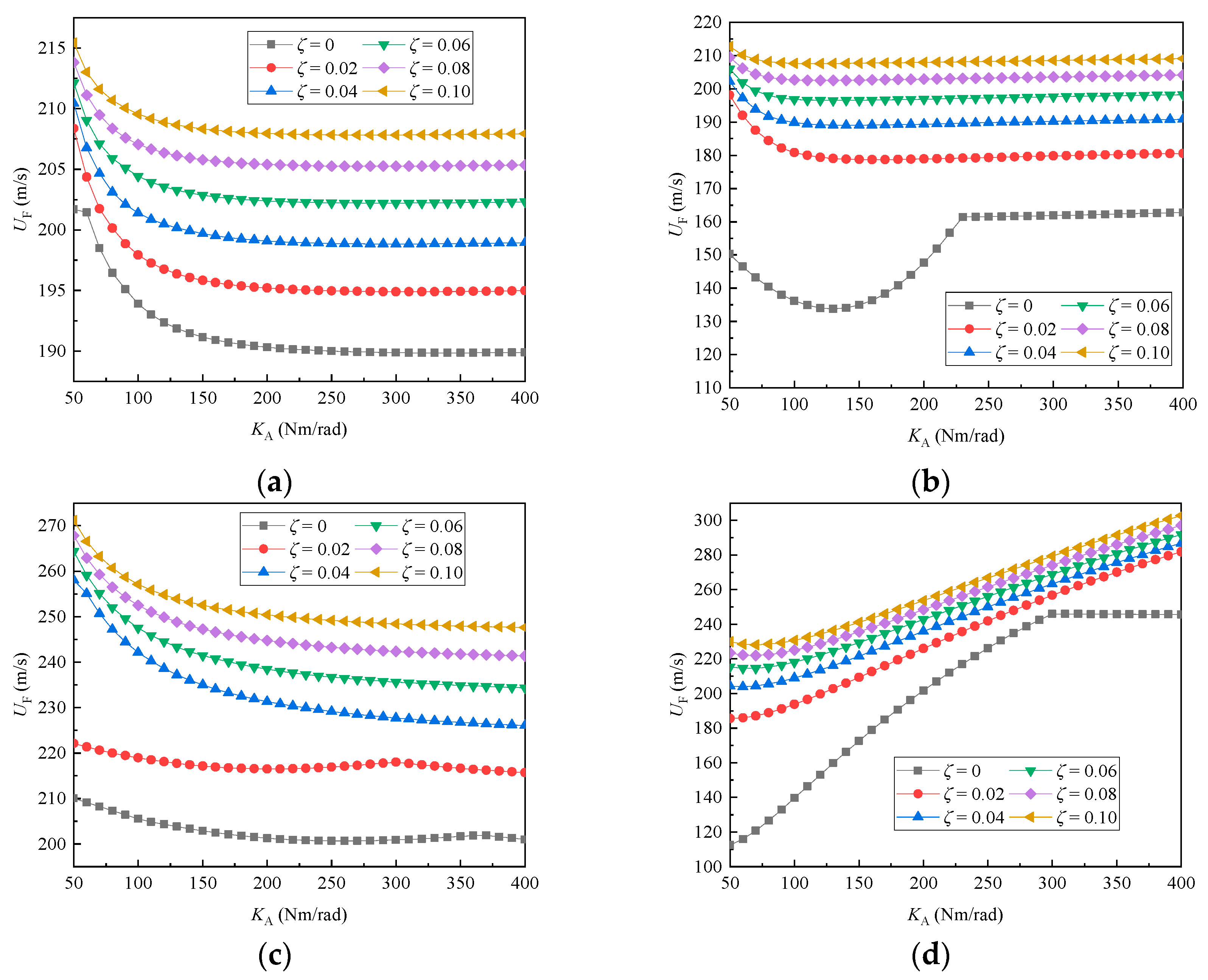 Aerospace 11 00425 g016
