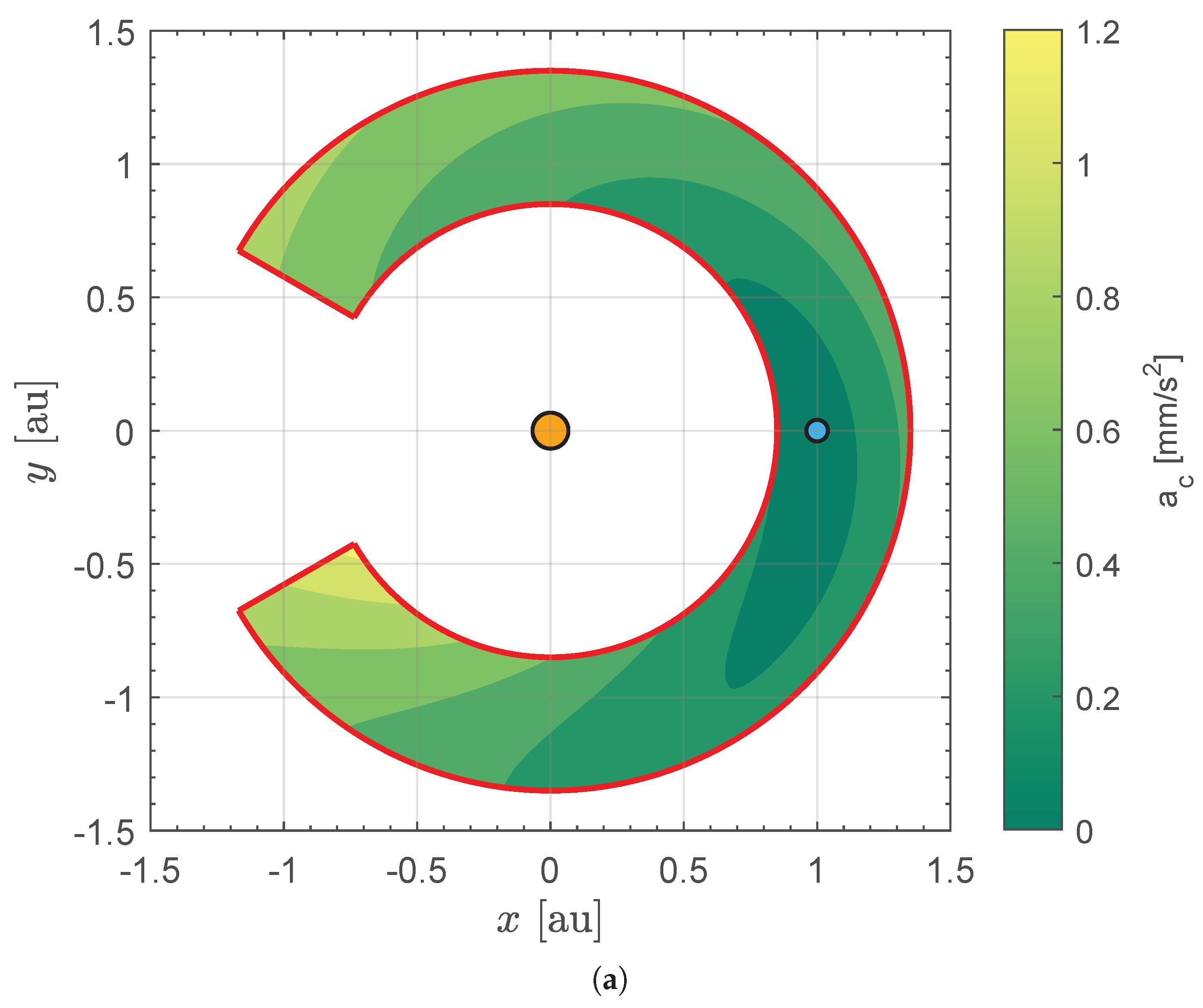 Aerospace 11 00427 g005a