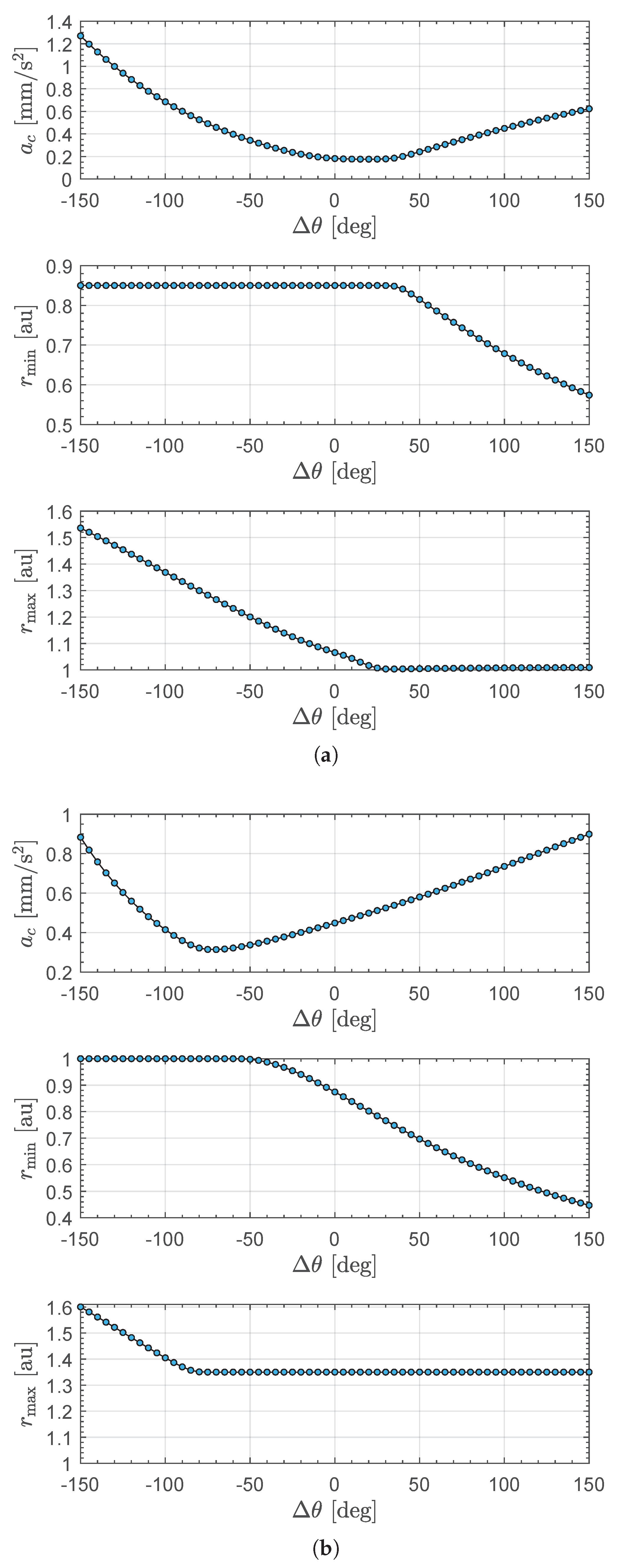 Aerospace 11 00427 g009