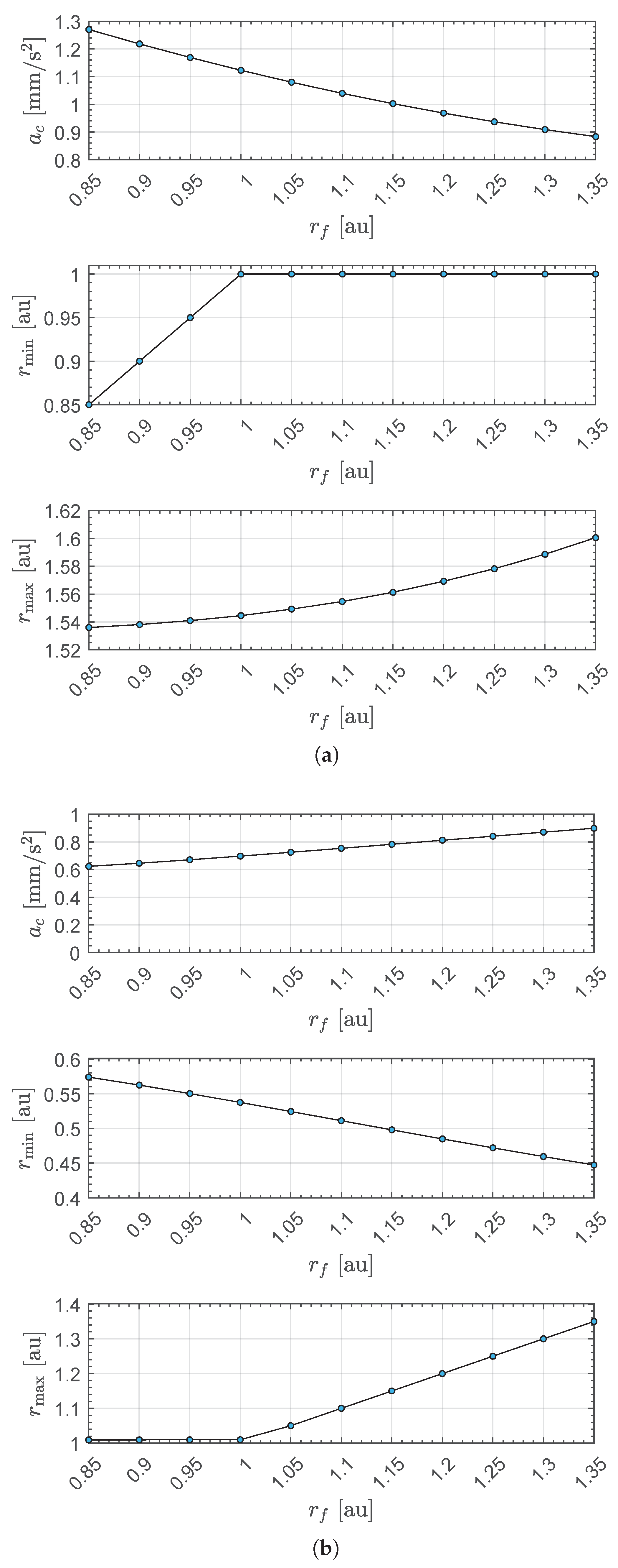Aerospace 11 00427 g010