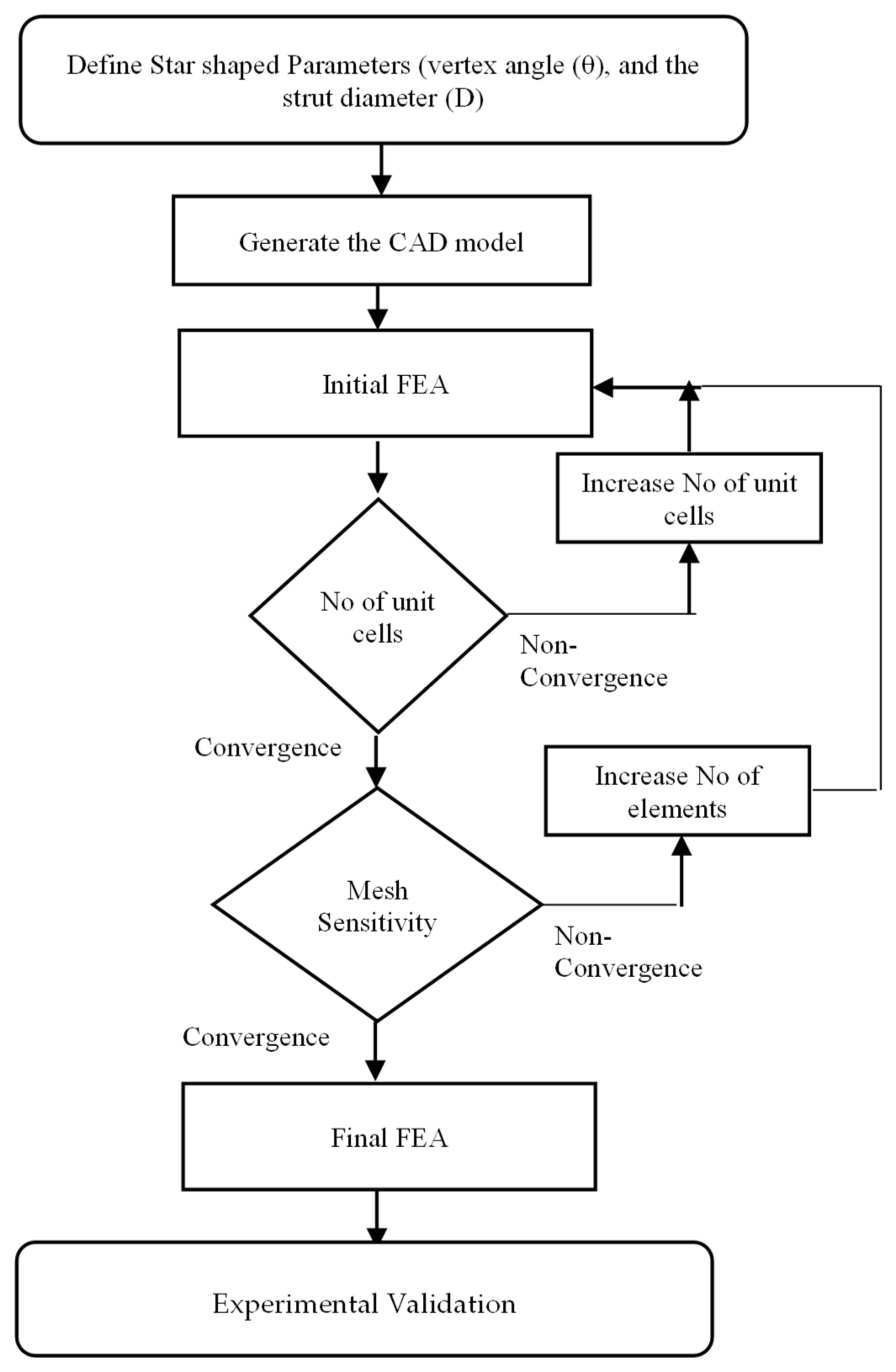 Aerospace 11 00428 g001