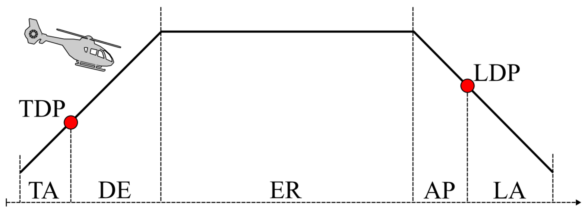 Aerospace 11 00429 g002