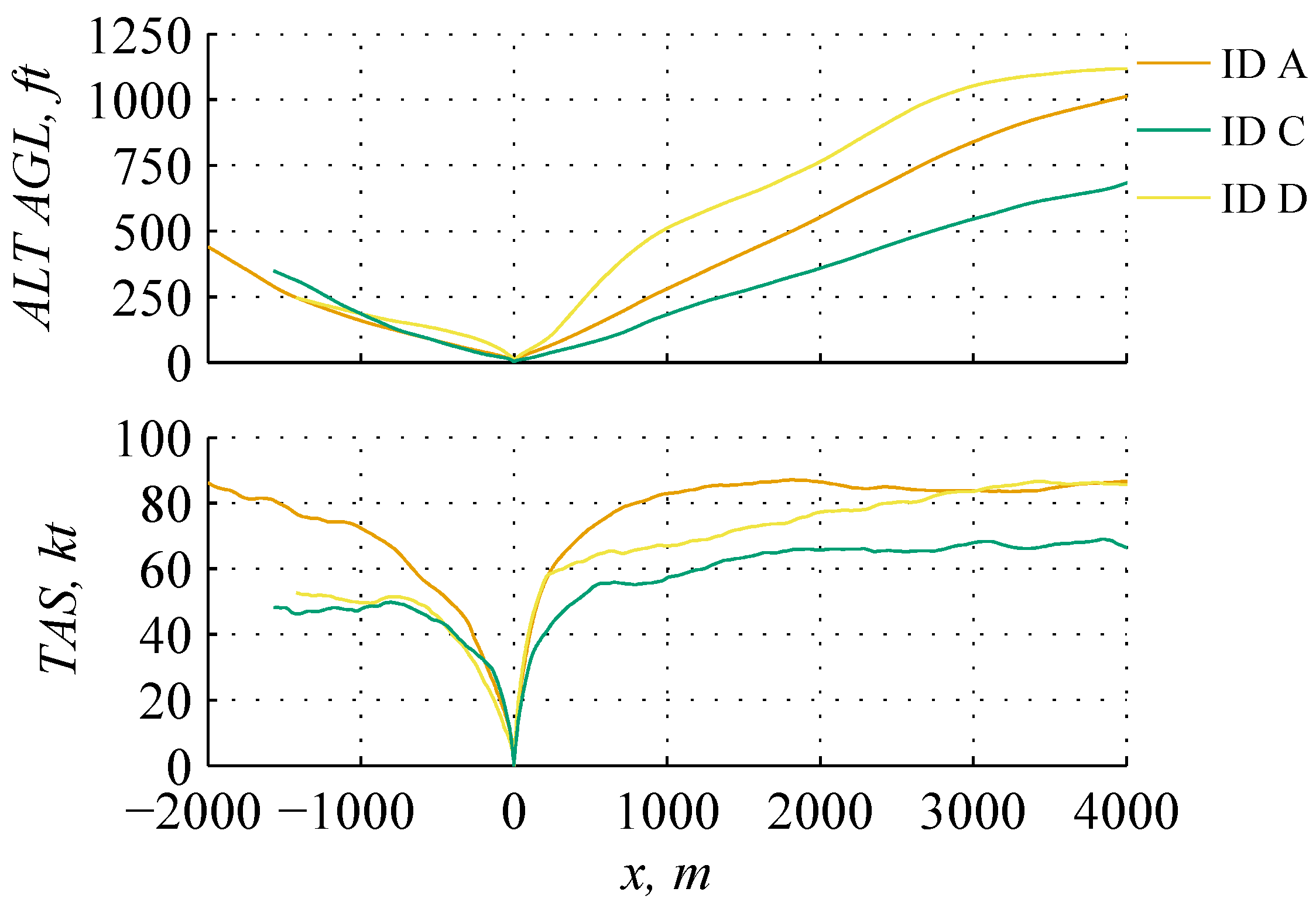 Aerospace 11 00429 g007