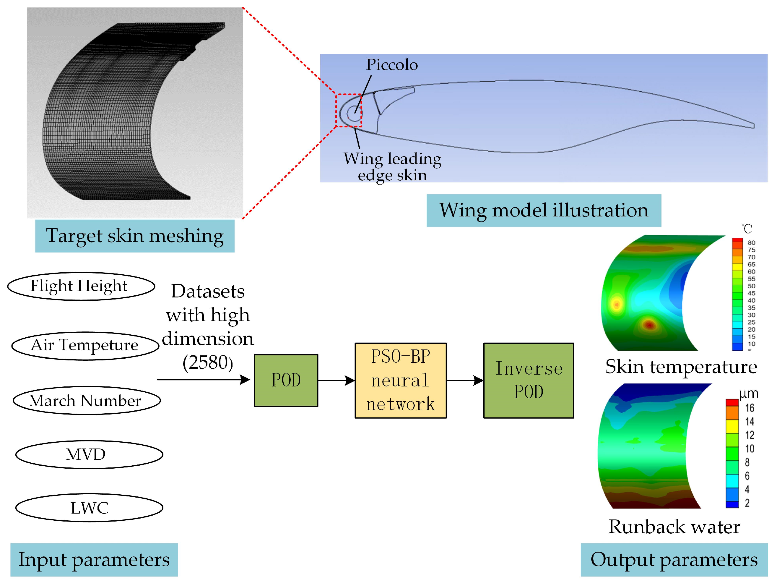 Aerospace 11 00430 g003