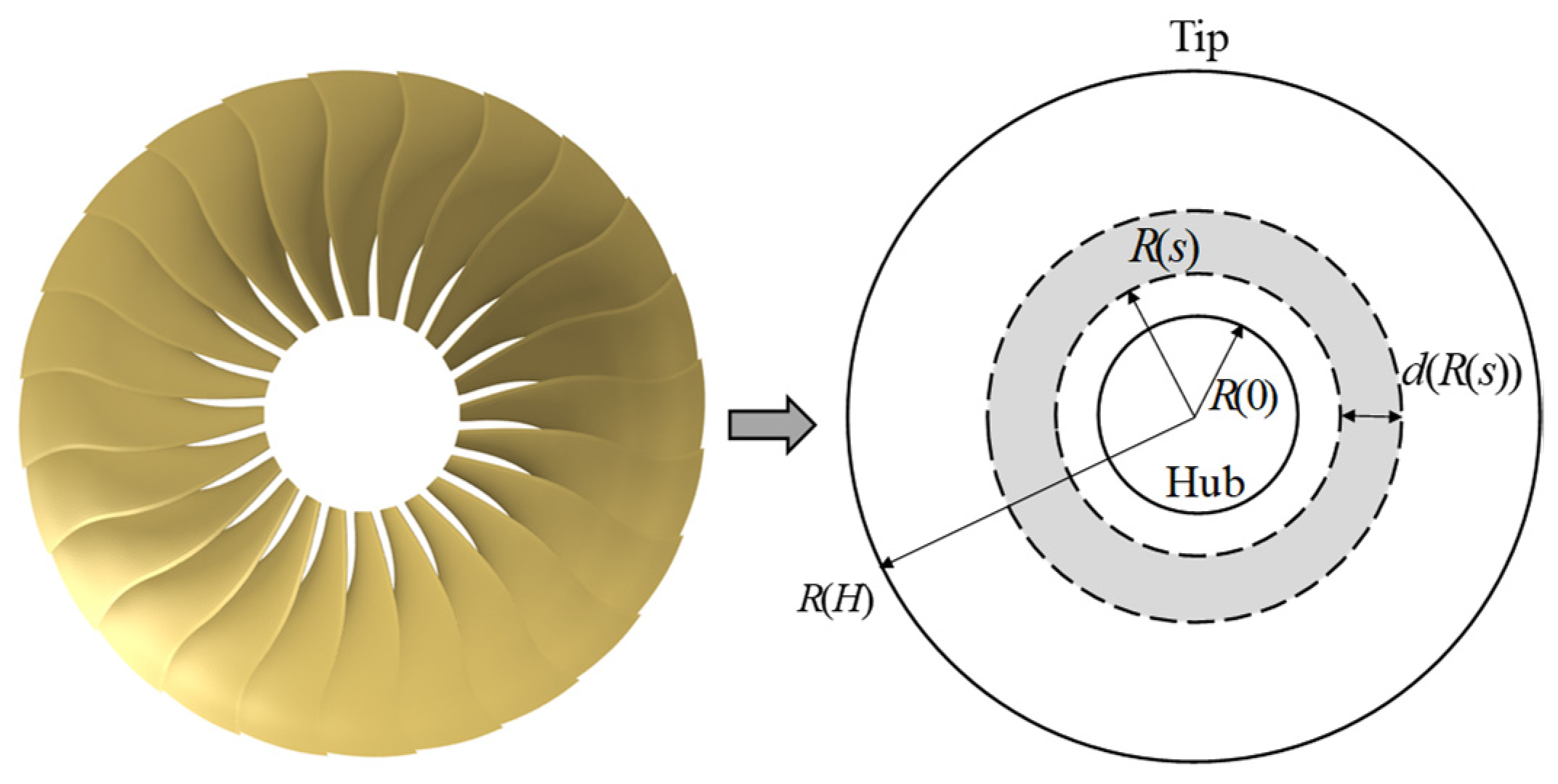 Aerospace 11 00434 g002