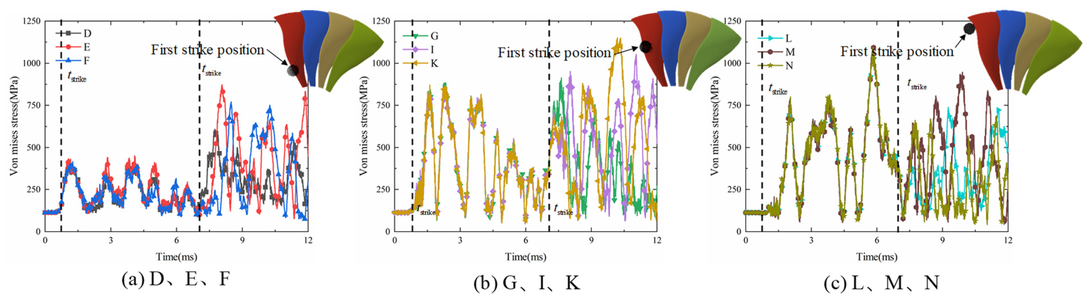 Aerospace 11 00434 g017
