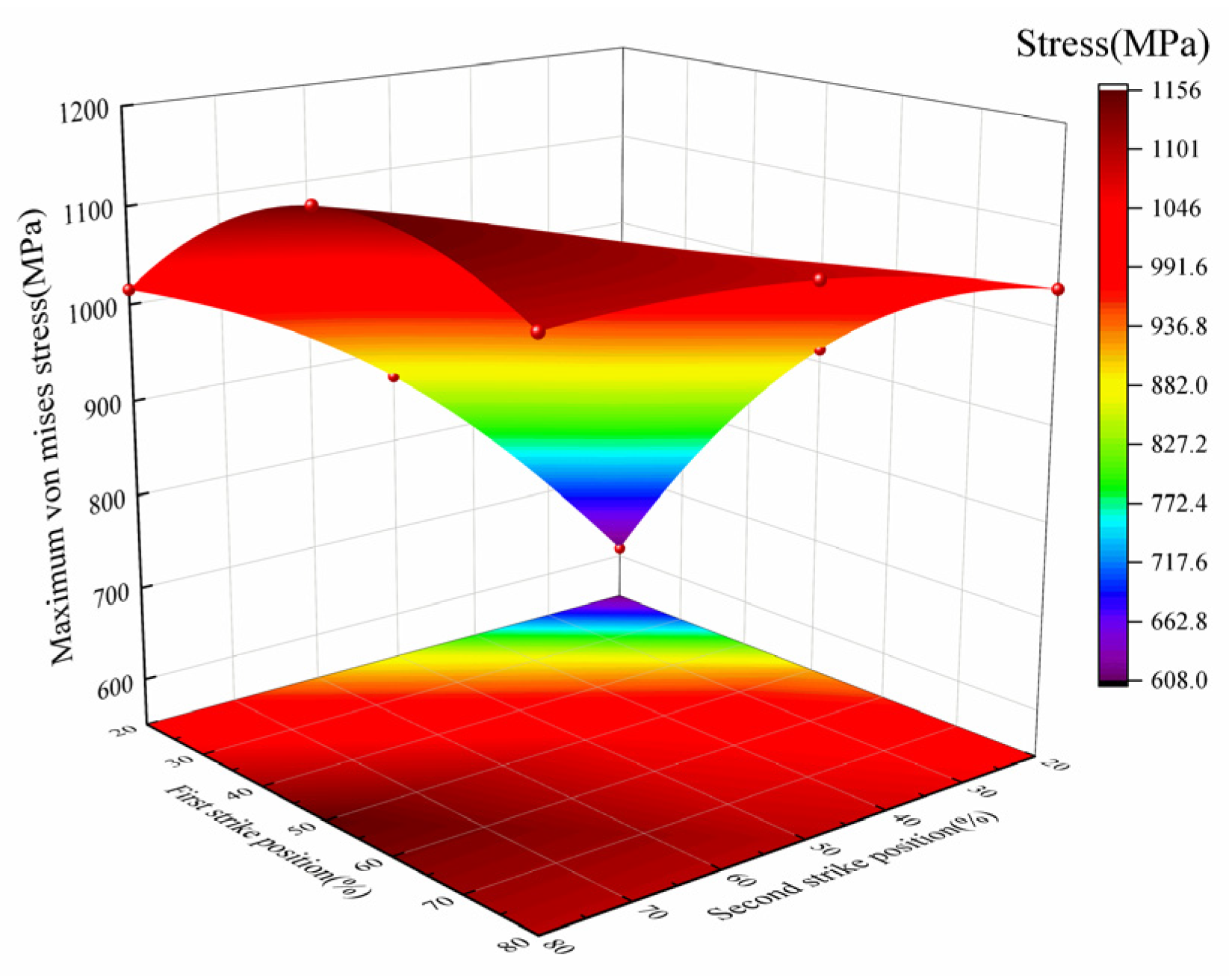 Aerospace 11 00434 g018