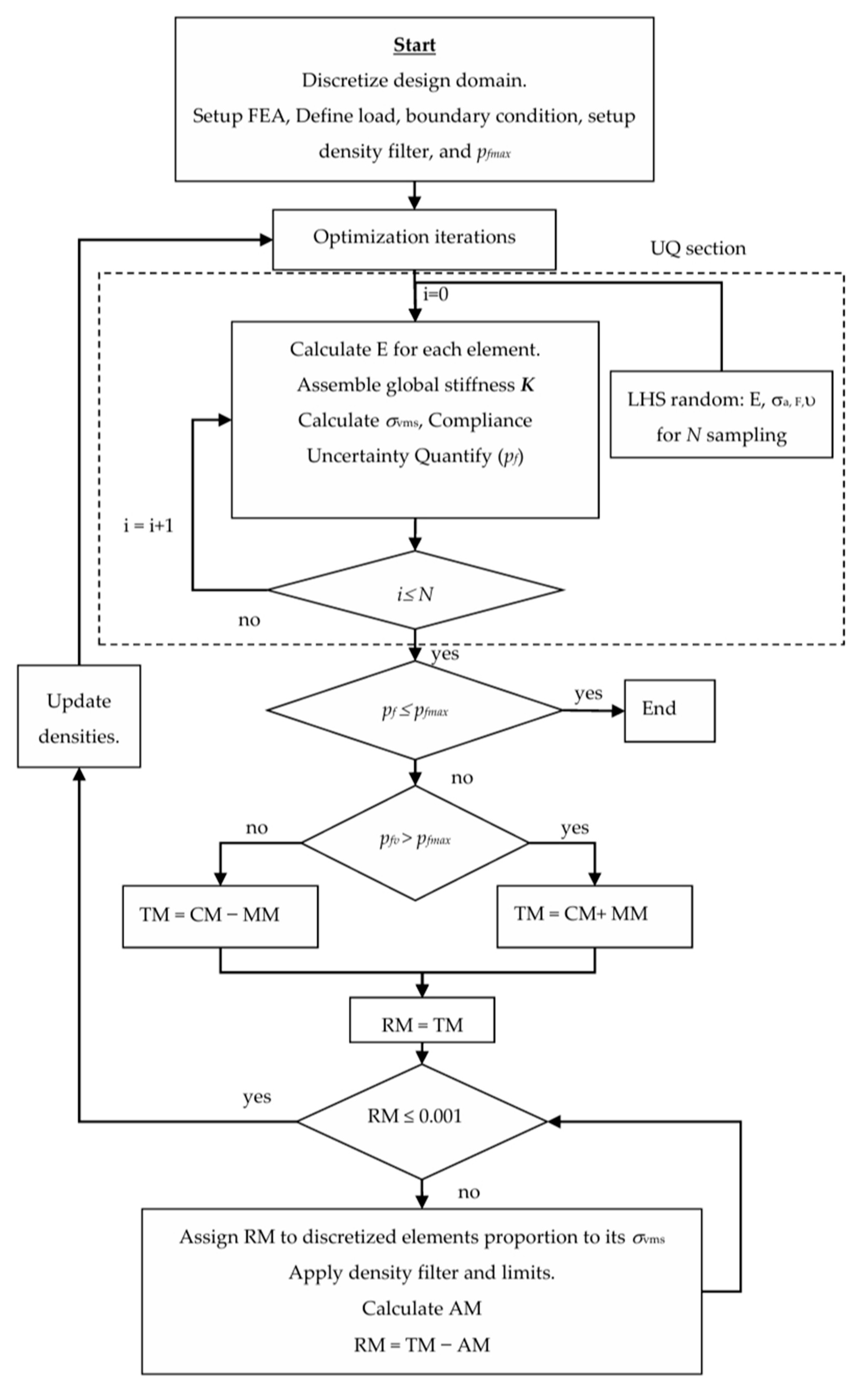 Aerospace 11 00435 g002
