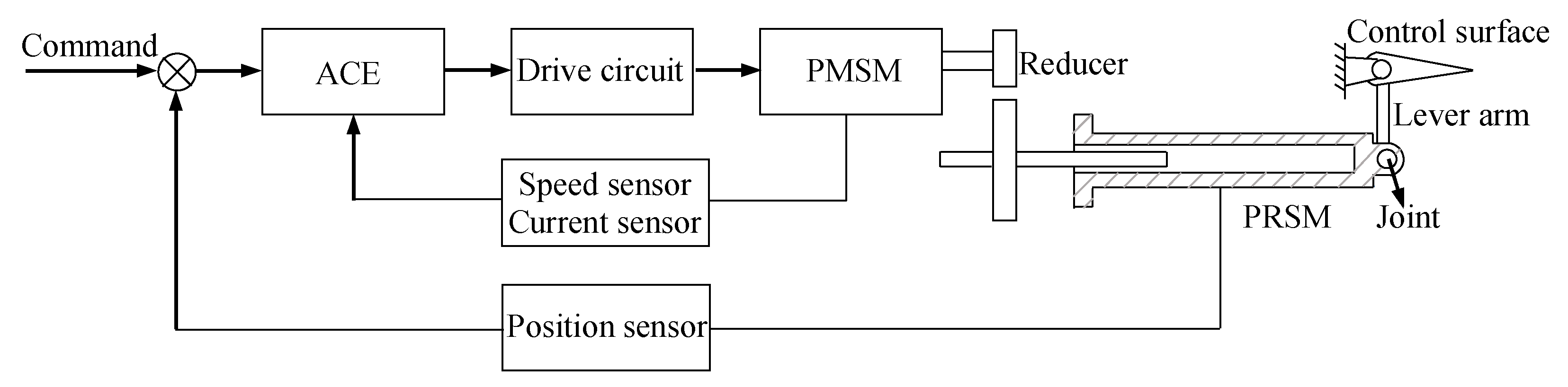 Aerospace 11 00440 g001