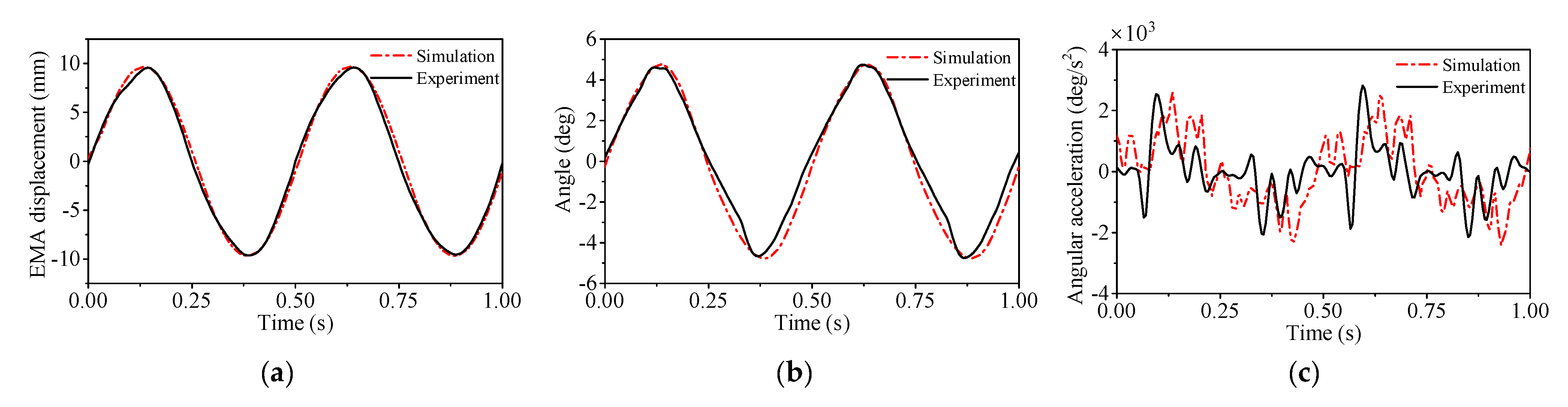 Aerospace 11 00440 g006