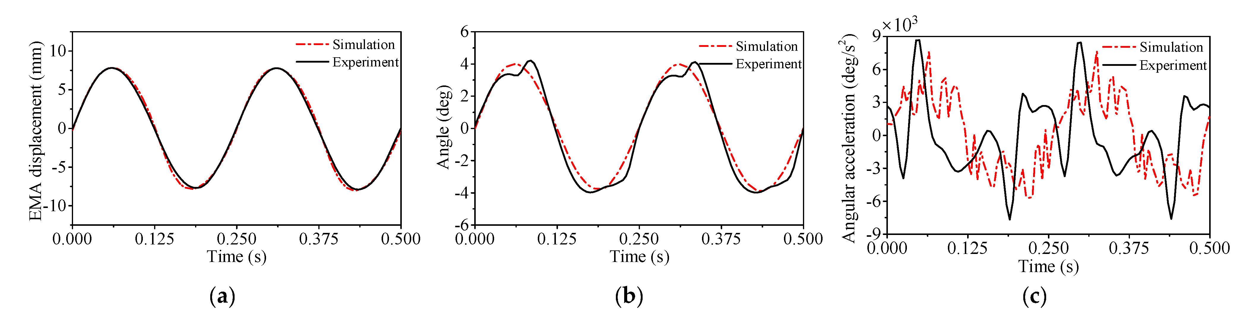 Aerospace 11 00440 g007