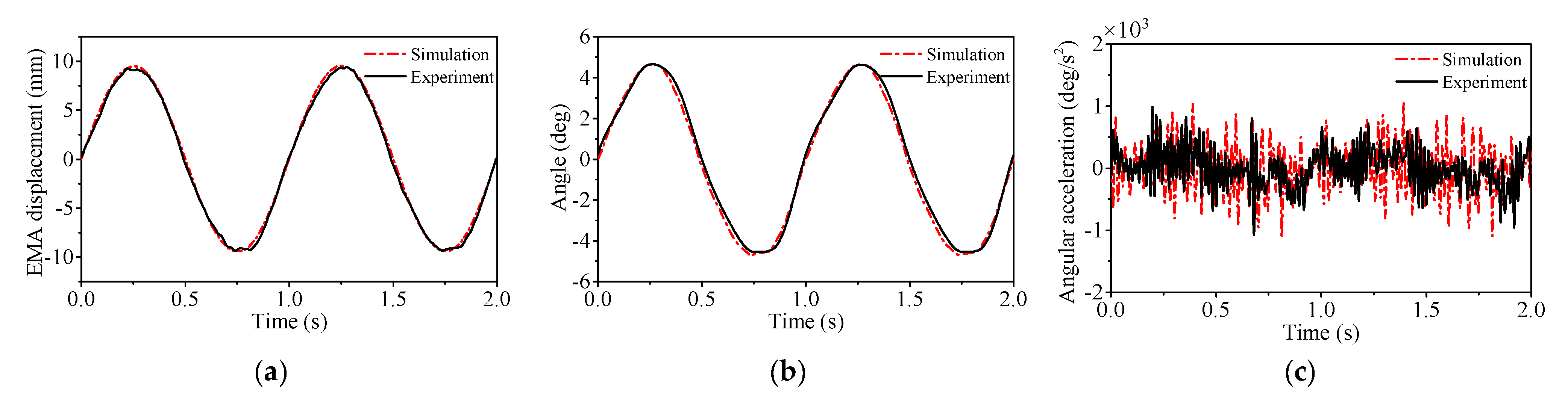 Aerospace 11 00440 g008