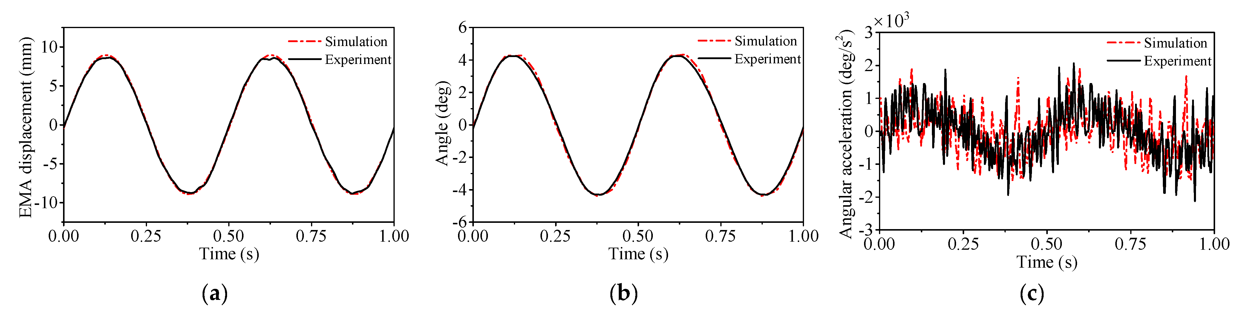 Aerospace 11 00440 g009