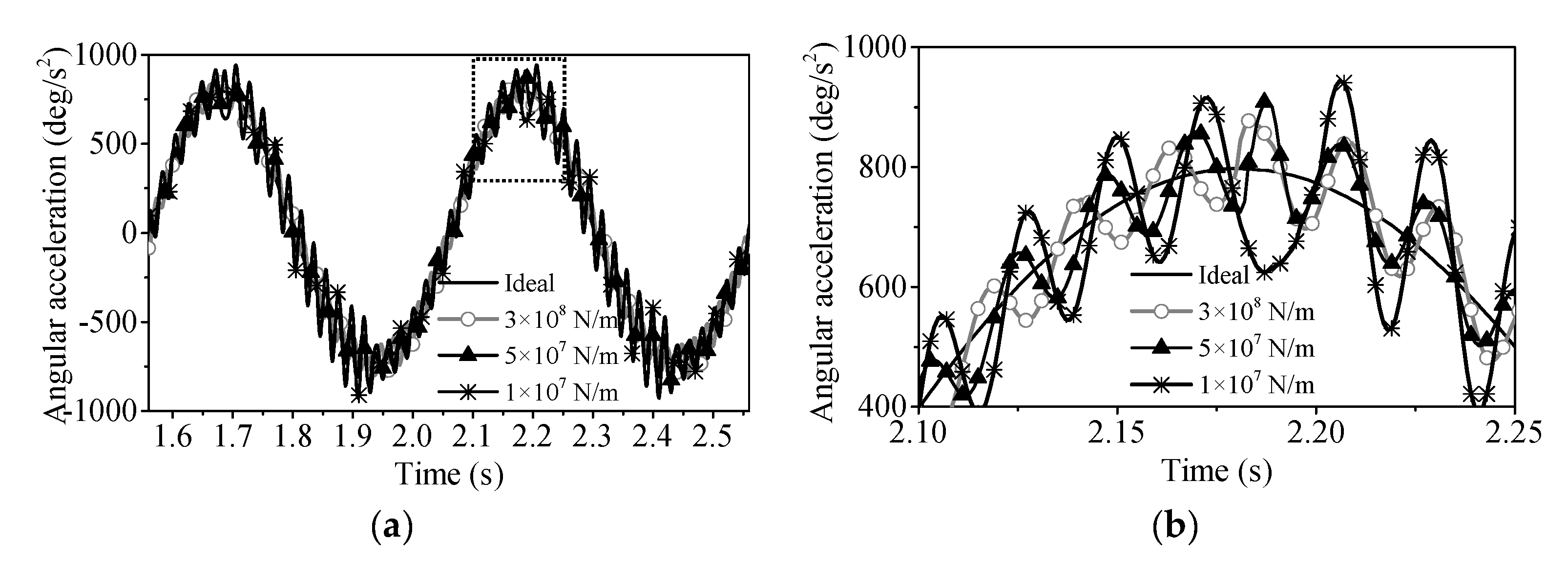 Aerospace 11 00440 g014