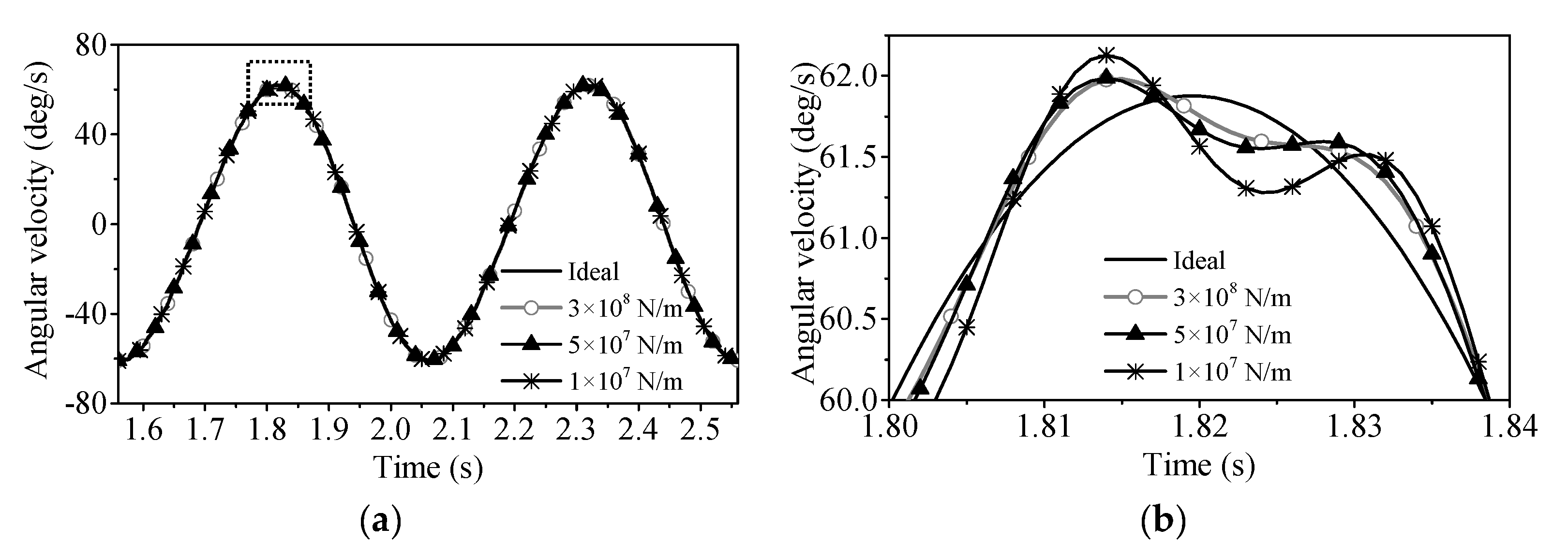 Aerospace 11 00440 g015