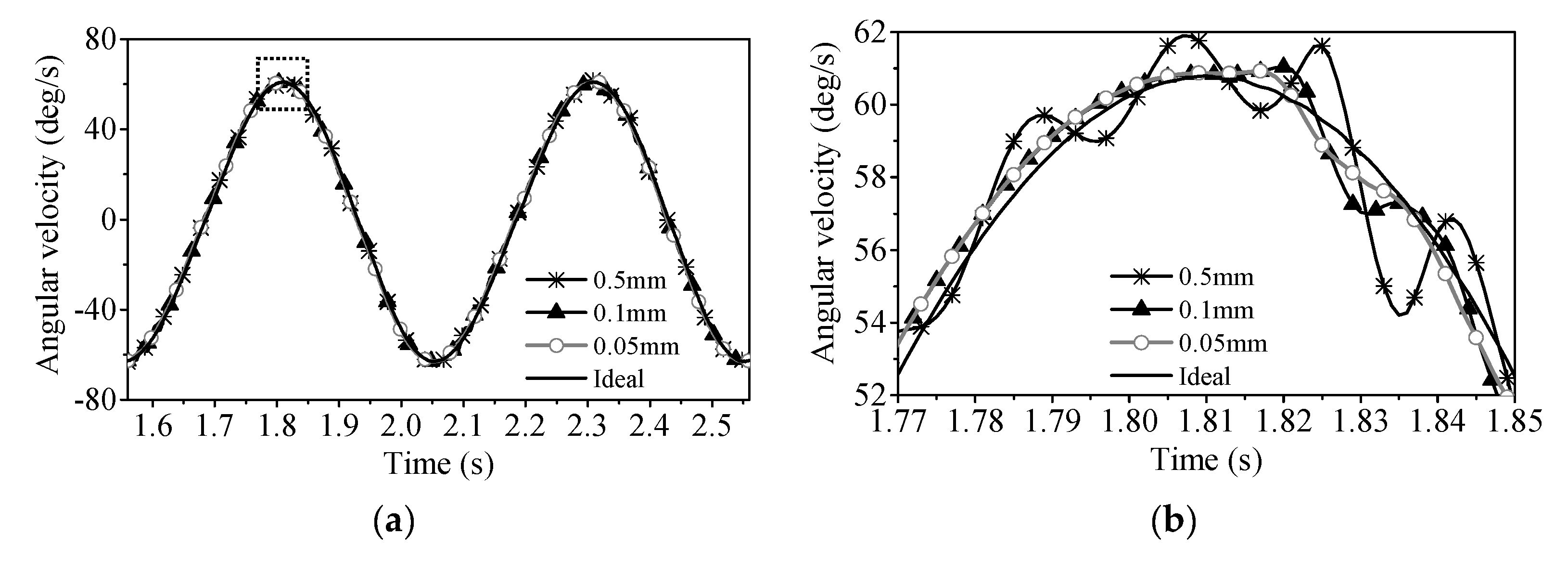 Aerospace 11 00440 g017