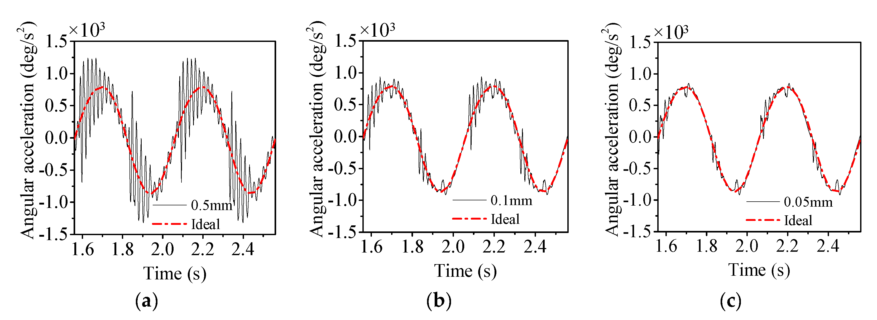 Aerospace 11 00440 g018