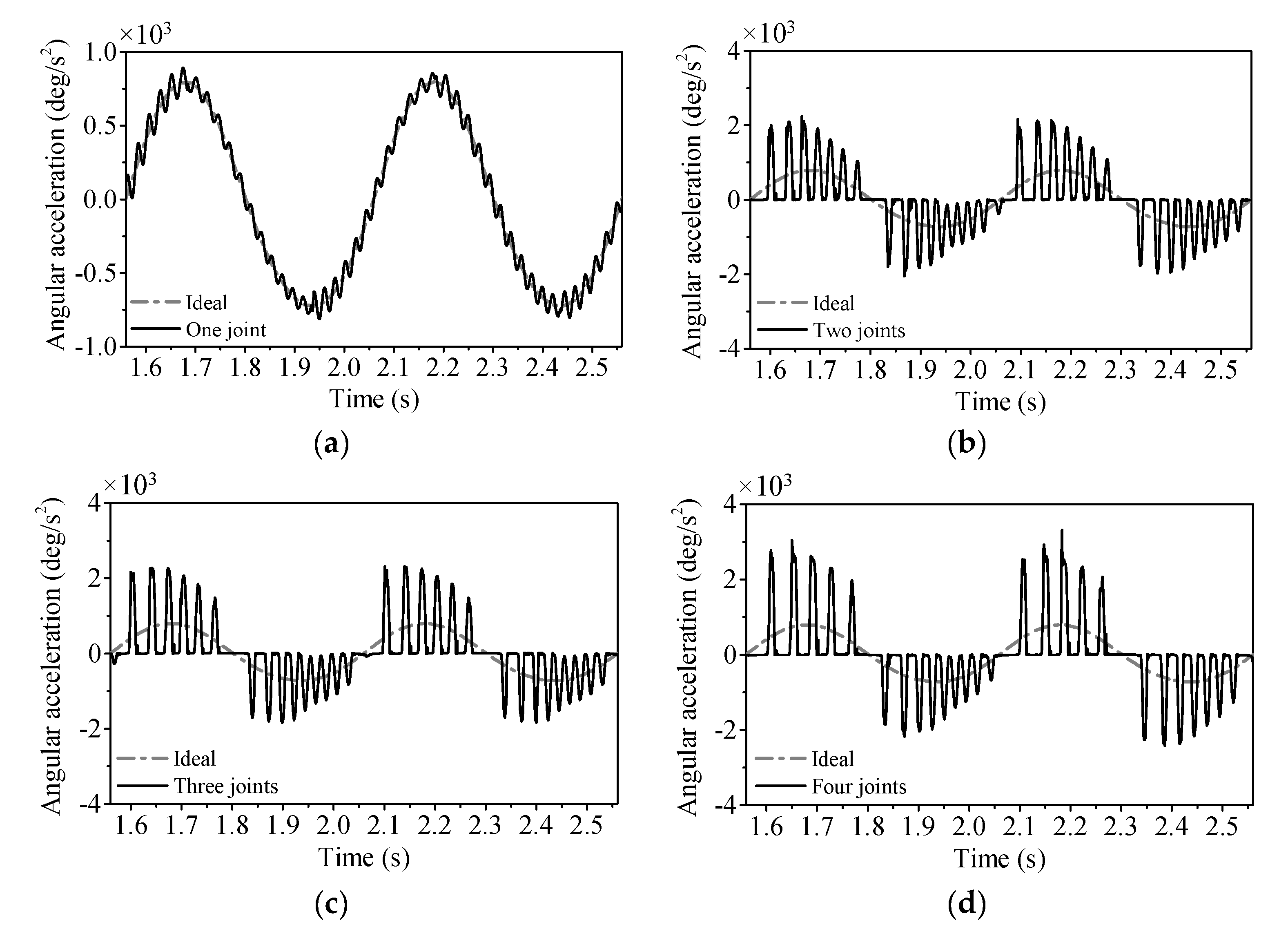 Aerospace 11 00440 g021