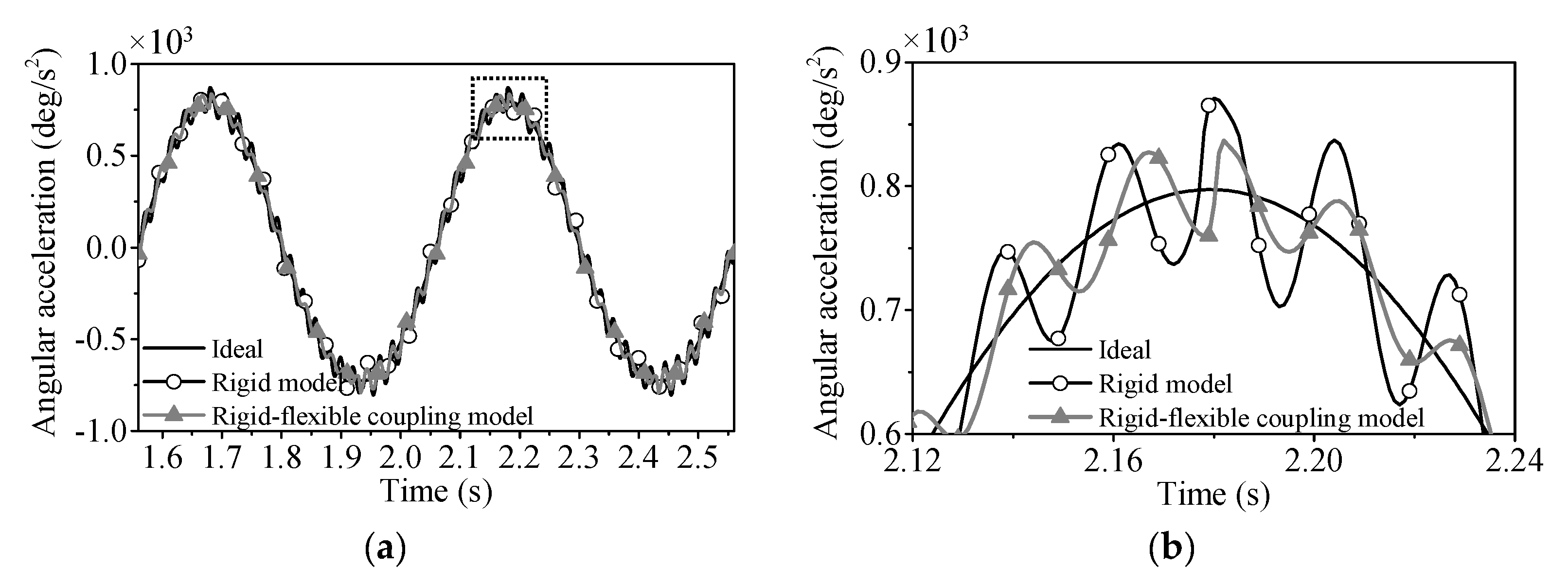 Aerospace 11 00440 g023