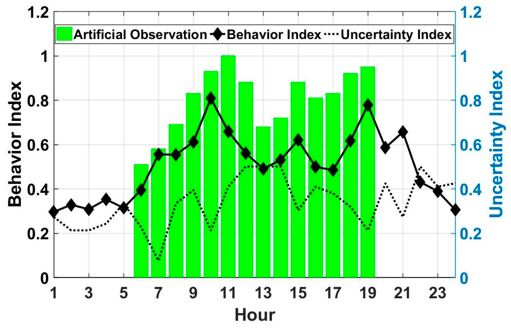 Aerospace 11 00442 g012