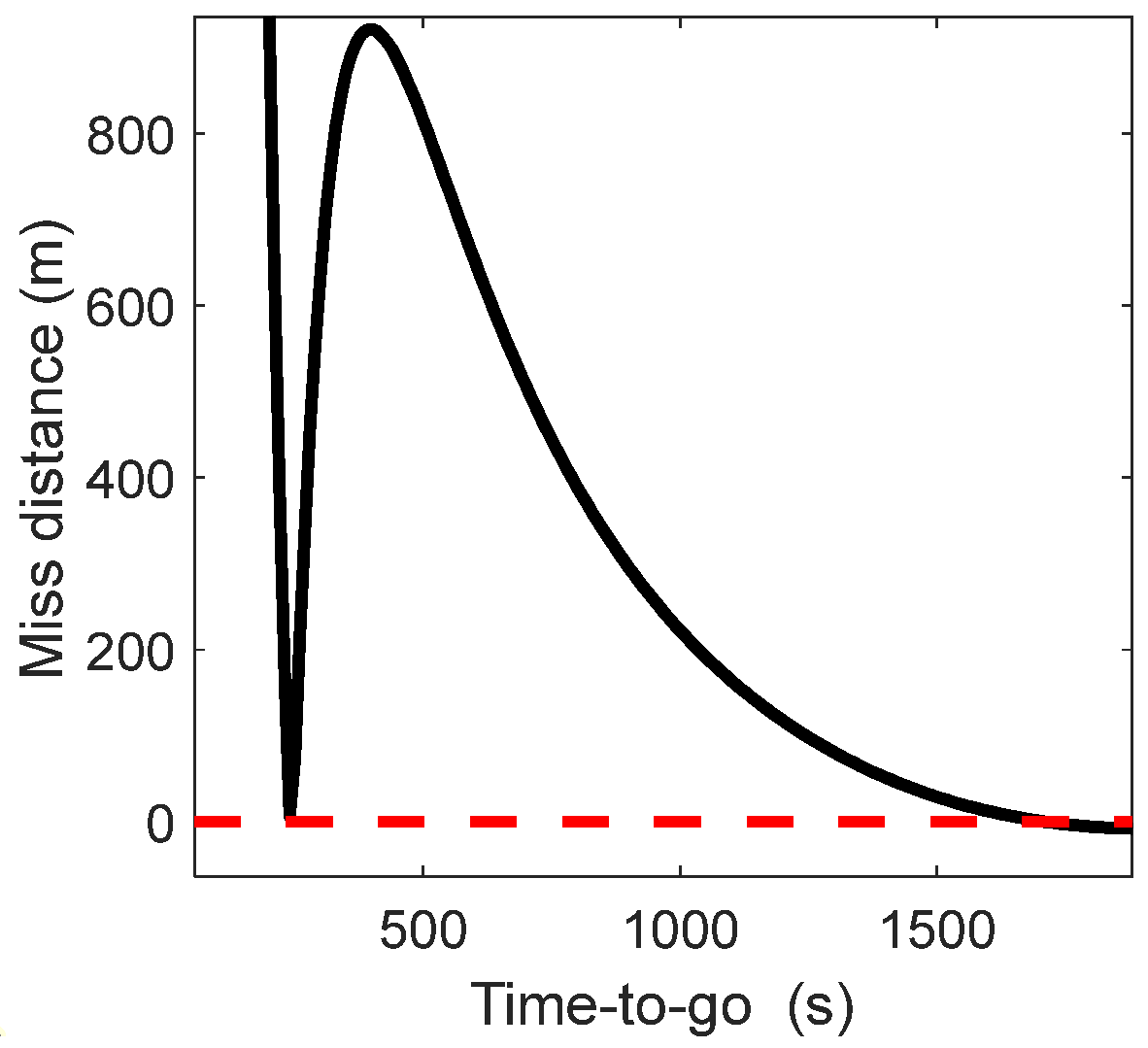 Aerospace 11 00443 g003