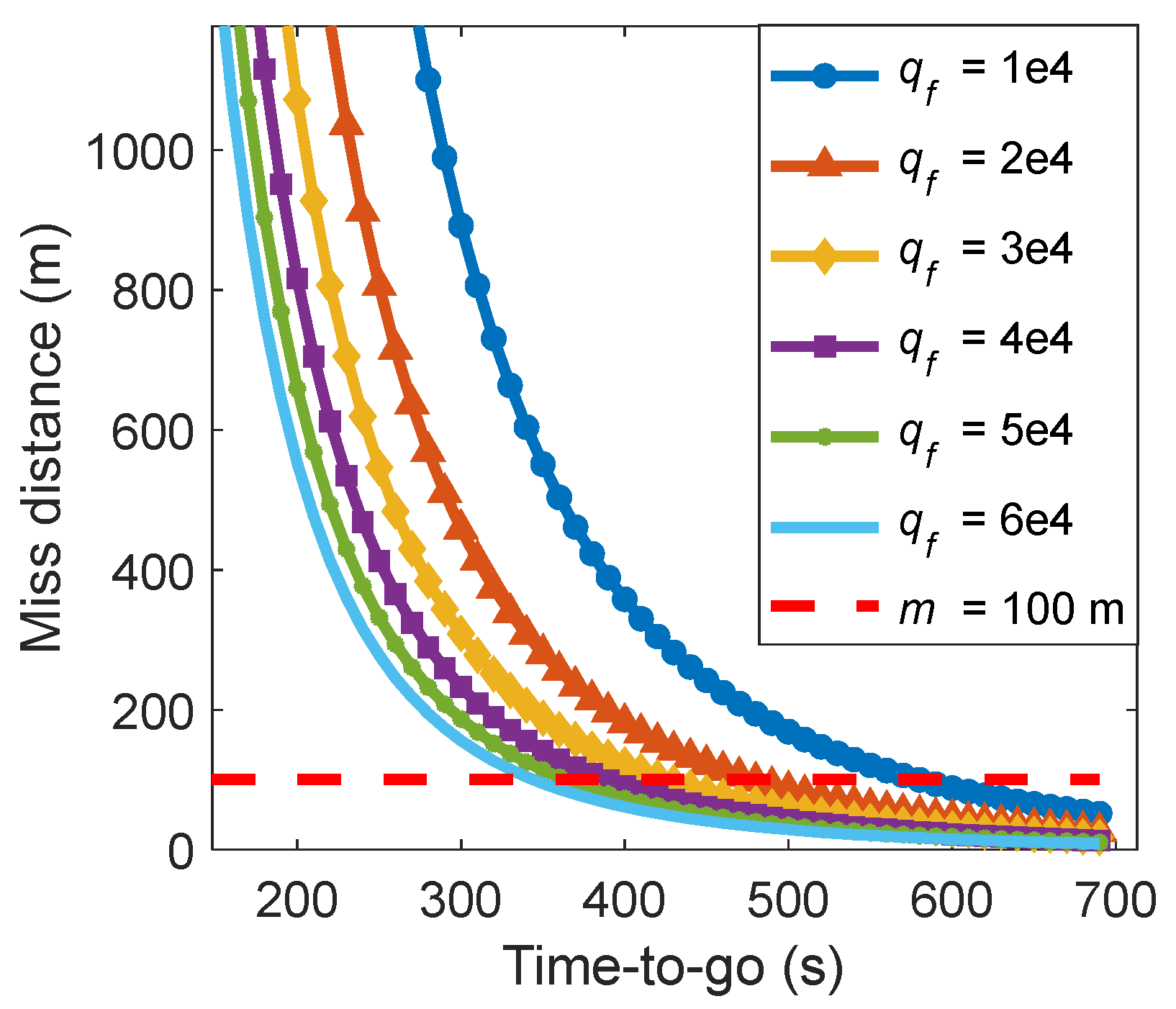 Aerospace 11 00443 g005