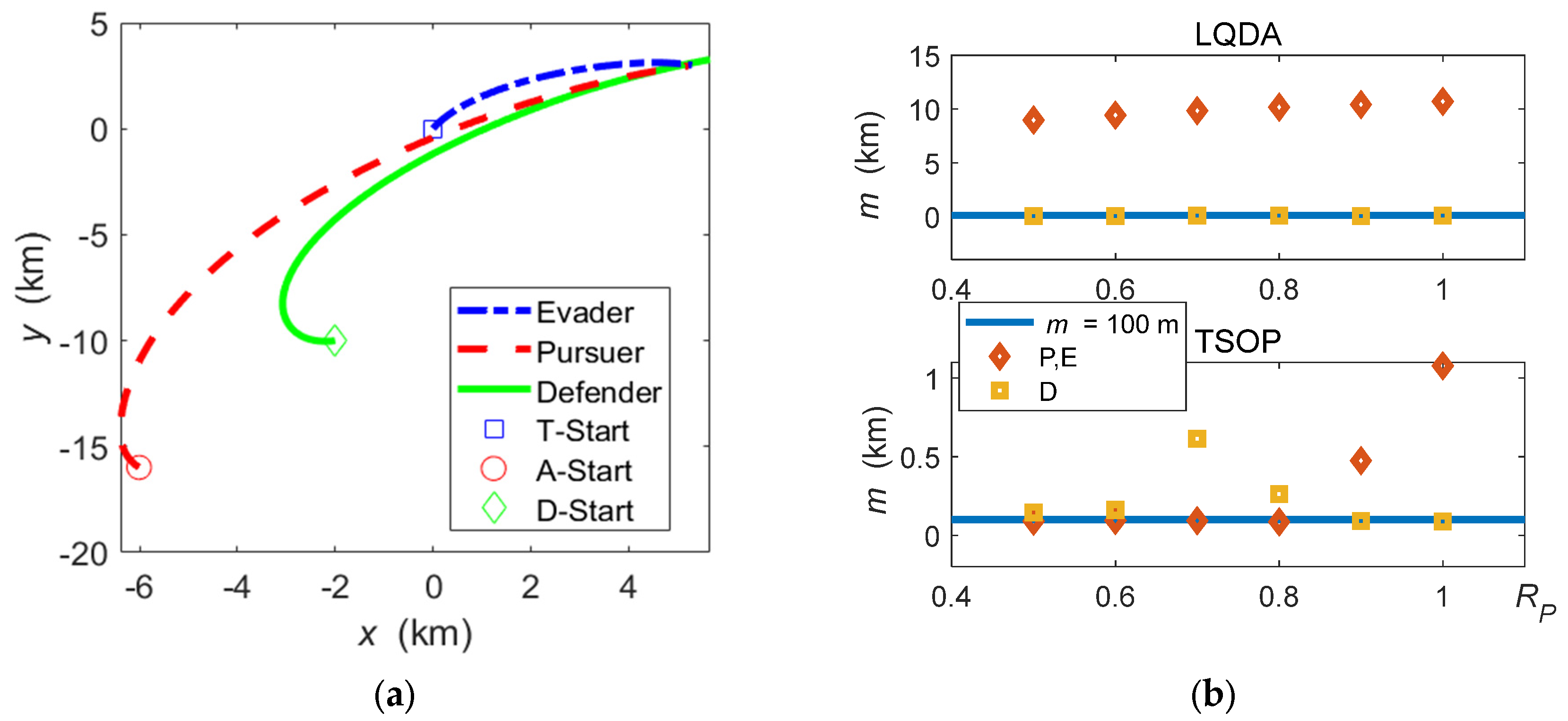 Aerospace 11 00443 g007