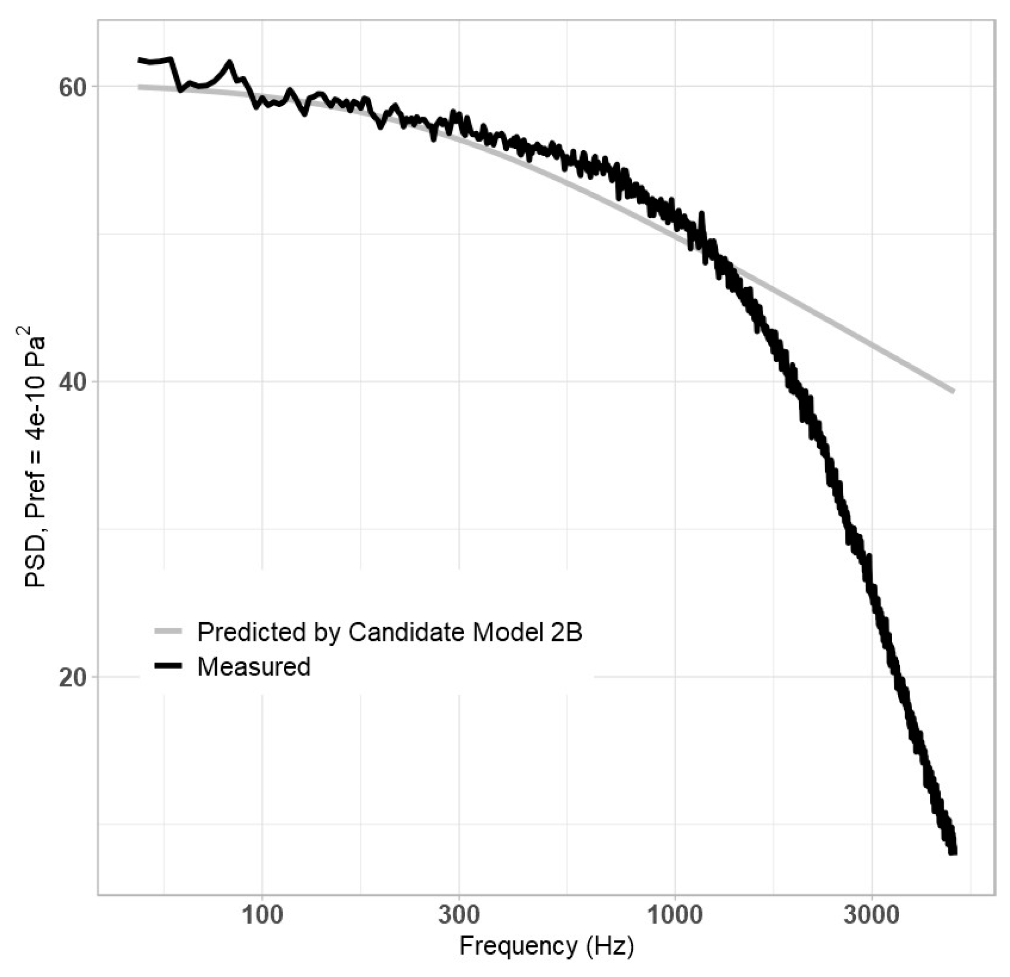 Aerospace 11 00446 g002