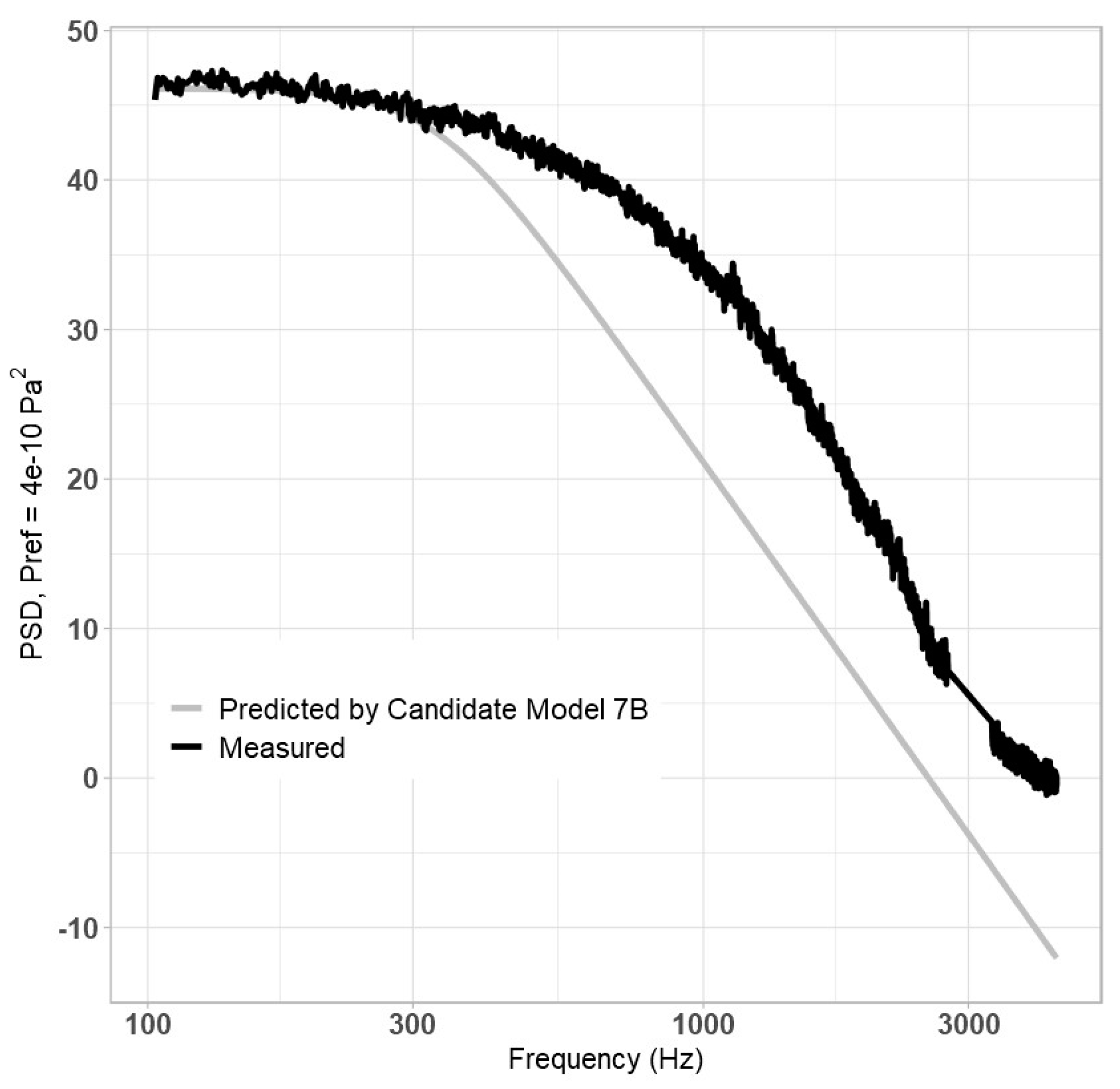 Aerospace 11 00446 g007
