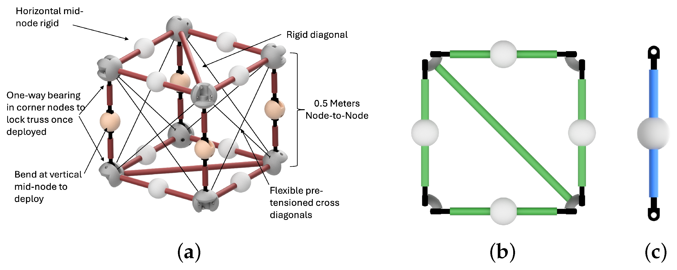 Aerospace 11 00447 g002